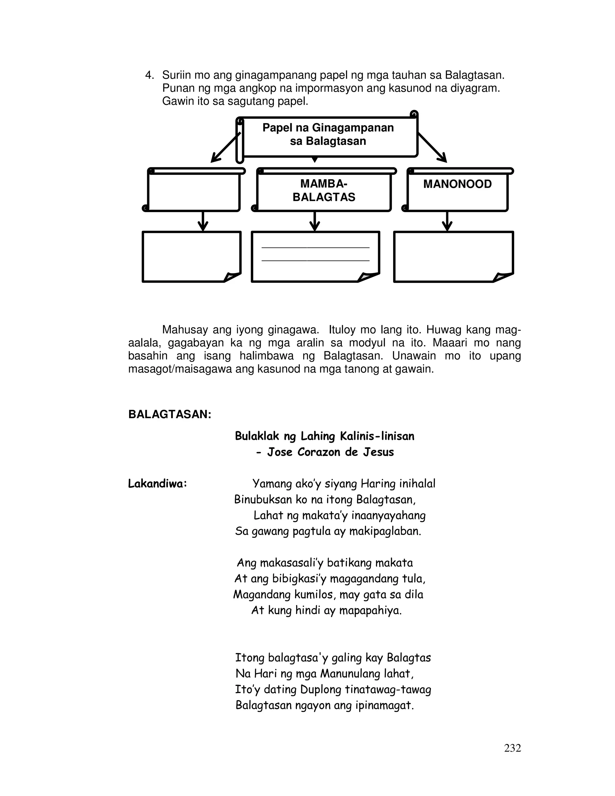 4. Suriin mo ang ginagampanang papel ng mga tauhan sa Balagtasan. 
232 
Punan ng mga angkop na impormasyon ang kasunod na diyagram. 
Gawin ito sa sagutang papel. 
Papel na Ginagampanan 
sa Balagtasan 
MAMBA-BALAGTAS 
MANONOOD 
___________________ 
___________________ 
__________________ 
Mahusay ang iyong ginagawa. Ituloy mo lang ito. Huwag kang mag-aalala, 
gagabayan ka ng mga aralin sa modyul na ito. Maaari mo nang 
basahin ang isang halimbawa ng Balagtasan. Unawain mo ito upang 
masagot/maisagawa ang kasunod na mga tanong at gawain. 
BALAGTASAN: 
Bulaklak ng Lahing Kalinis-linisan 
- Jose Corazon de Jesus 
Lakandiwa: Yamang ako’y siyang Haring inihalal 
Binubuksan ko na itong Balagtasan, 
Lahat ng makata’y inaanyayahang 
Sa gawang pagtula ay makipaglaban. 
Ang makasasali’y batikang makata 
At ang bibigkasi’y magagandang tula, 
Magandang kumilos, may gata sa dila 
At kung hindi ay mapapahiya. 
Itong balagtasa'y galing kay Balagtas 
Na Hari ng mga Manunulang lahat, 
Ito’y dating Duplong tinatawag-tawag 
Balagtasan ngayon ang ipinamagat. 
 