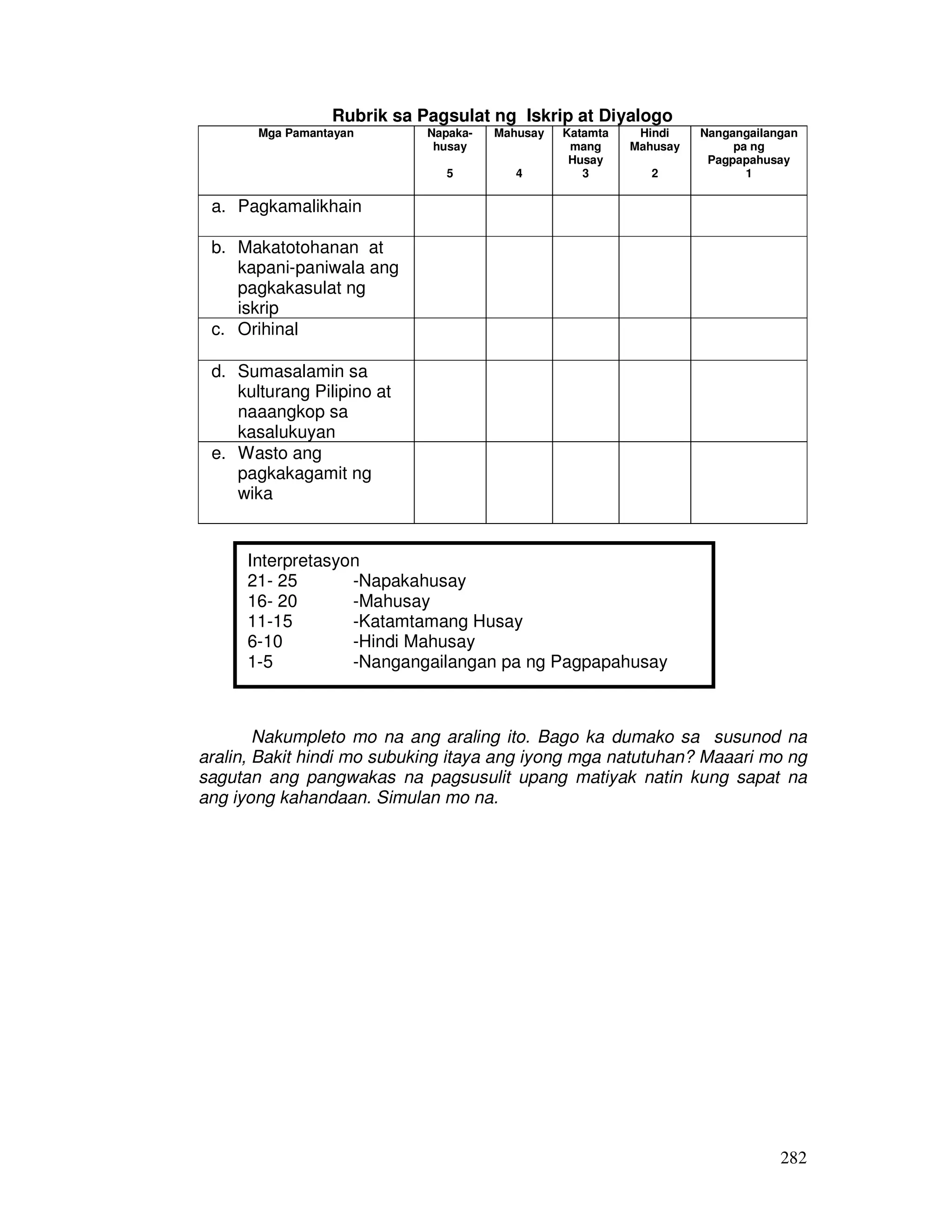 282 
Rubrik sa Pagsulat ng Iskrip at Diyalogo 
Mga Pamantayan Napaka-husay 
5 
Mahusay 
4 
Katamta 
mang 
Husay 
3 
Hindi 
Mahusay 
2 
Nangangailangan 
pa ng 
Pagpapahusay 
1 
a. Pagkamalikhain 
b. Makatotohanan at 
kapani-paniwala ang 
pagkakasulat ng 
iskrip 
c. Orihinal 
d. Sumasalamin sa 
kulturang Pilipino at 
naaangkop sa 
kasalukuyan 
e. Wasto ang 
pagkakagamit ng 
wika 
Interpretasyon 
21- 25 -Napakahusay 
16- 20 -Mahusay 
11-15 -Katamtamang Husay 
6-10 -Hindi Mahusay 
1-5 -Nangangailangan pa ng Pagpapahusay 
Nakumpleto mo na ang araling ito. Bago ka dumako sa susunod na 
aralin, Bakit hindi mo subuking itaya ang iyong mga natutuhan? Maaari mo ng 
sagutan ang pangwakas na pagsusulit upang matiyak natin kung sapat na 
ang iyong kahandaan. Simulan mo na. 
 