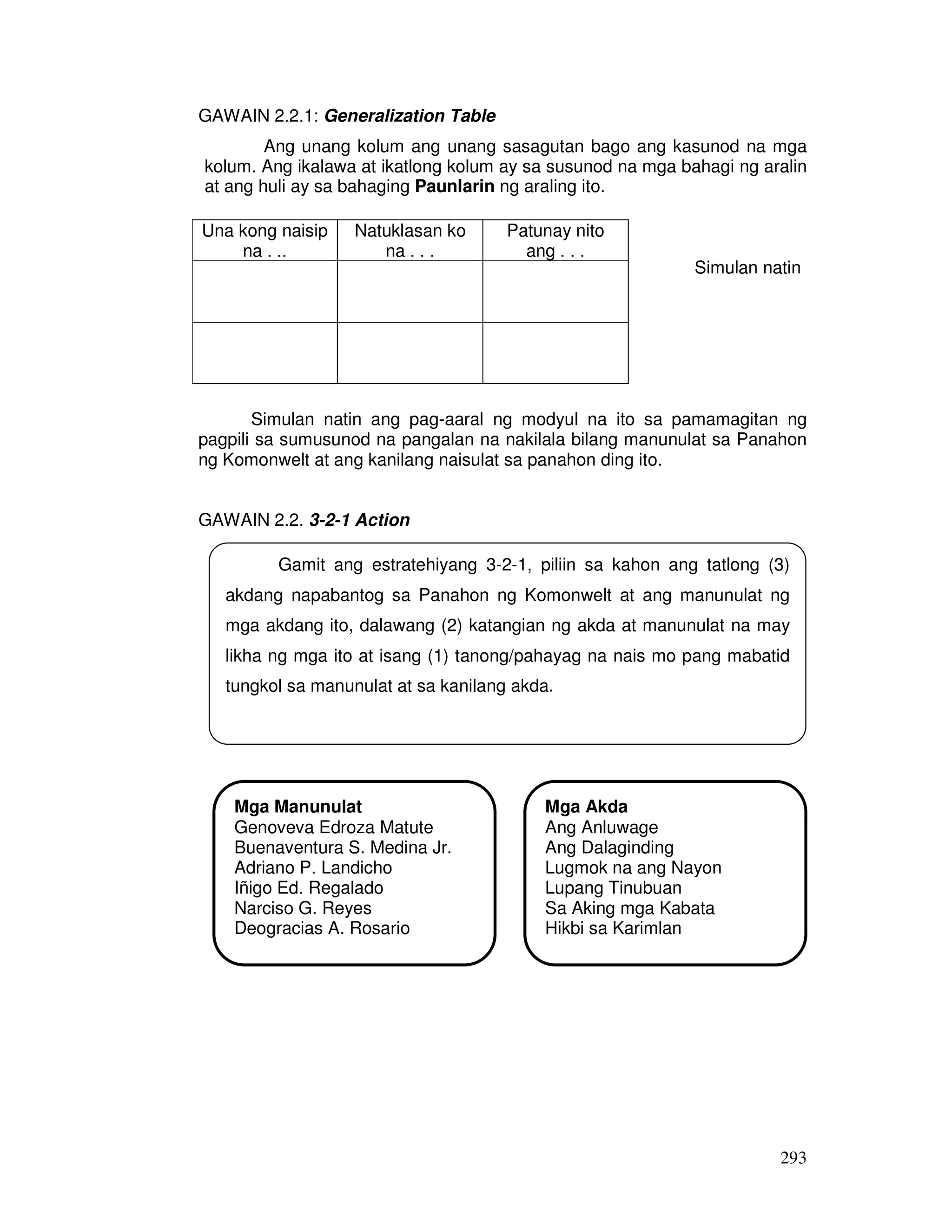Una kong naisip 
na . .. 
Natuklasan ko 
na . . . 
Gamit ang estratehiyang 3-2-1, piliin sa kahon ang tatlong (3) 
akdang napabantog sa Panahon ng Komonwelt at ang manunulat ng 
mga akdang ito, dalawang (2) katangian ng akda at manunulat na may 
likha ng mga ito at isang (1) tanong/pahayag na nais mo pang mabatid 
tungkol sa manunulat at sa kanilang akda. 
293 
GAWAIN 2.2.1: Generalization Table 
Ang unang kolum ang unang sasagutan bago ang kasunod na mga 
kolum. Ang ikalawa at ikatlong kolum ay sa susunod na mga bahagi ng aralin 
at ang huli ay sa bahaging Paunlarin ng araling ito. 
Simulan natin 
Simulan natin ang pag-aaral ng modyul na ito sa pamamagitan ng 
pagpili sa sumusunod na pangalan na nakilala bilang manunulat sa Panahon 
ng Komonwelt at ang kanilang naisulat sa panahon ding ito. 
GAWAIN 2.2. 3-2-1 Action 
Patunay nito 
ang . . . 
Mga Manunulat 
Genoveva Edroza Matute 
Buenaventura S. Medina Jr. 
Adriano P. Landicho 
Iñigo Ed. Regalado 
Narciso G. Reyes 
Deogracias A. Rosario 
Mga Akda 
Ang Anluwage 
Ang Dalaginding 
Lugmok na ang Nayon 
Lupang Tinubuan 
Sa Aking mga Kabata 
Hikbi sa Karimlan 
 