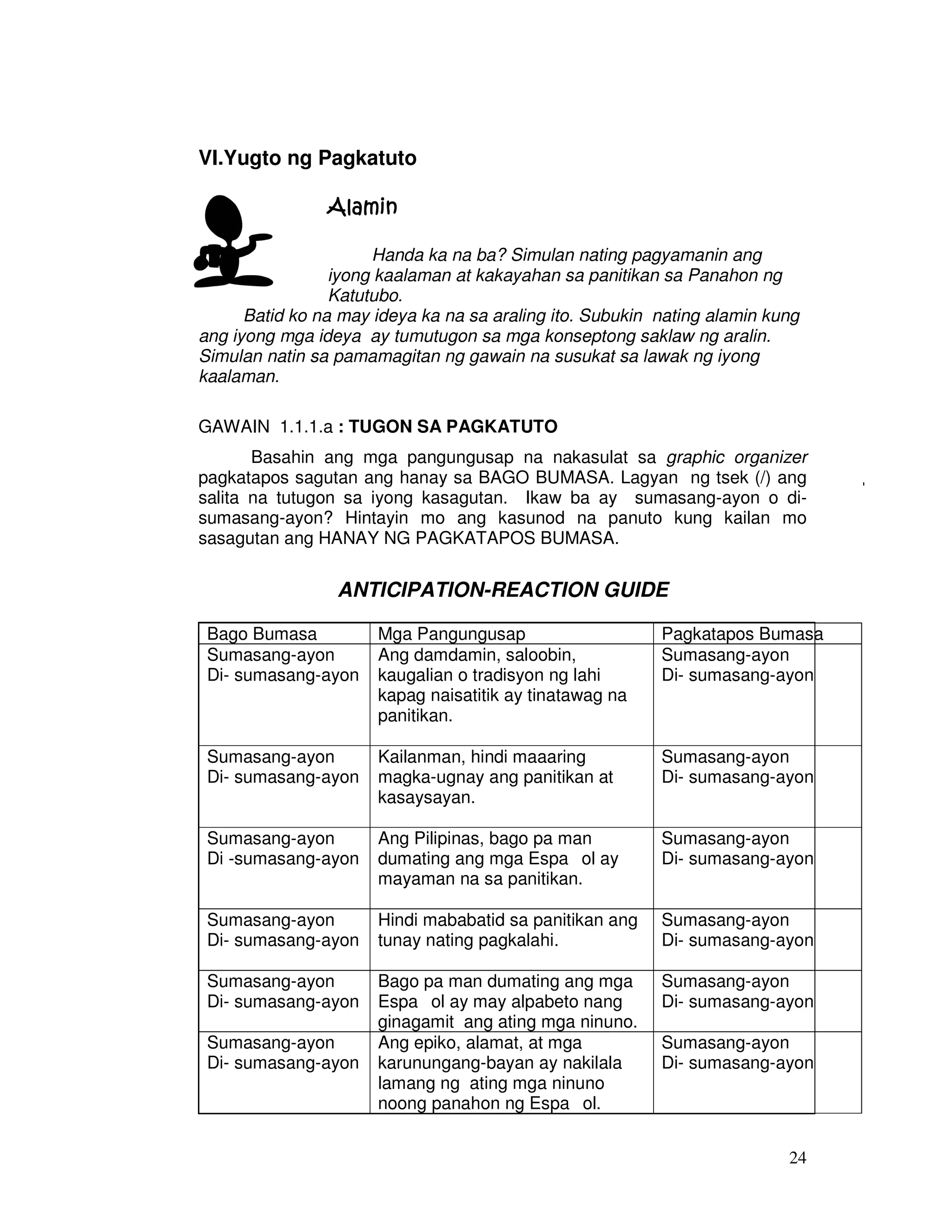 24 
VI.Yugto ng Pagkatuto 
AAAAllllaaaammmmiiiinnnn 
Handa ka na ba? Simulan nating pagyamanin ang 
iyong kaalaman at kakayahan sa panitikan sa Panahon ng 
Katutubo. 
Batid ko na may ideya ka na sa araling ito. Subukin nating alamin kung 
ang iyong mga ideya ay tumutugon sa mga konseptong saklaw ng aralin. 
Simulan natin sa pamamagitan ng gawain na susukat sa lawak ng iyong 
kaalaman. 
GAWAIN 1.1.1.a : TUGON SA PAGKATUTO 
Basahin ang mga pangungusap na nakasulat sa graphic organizer 
pagkatapos sagutan ang hanay sa BAGO BUMASA. Lagyan ng tsek (/) ang 
salita na tutugon sa iyong kasagutan. Ikaw ba ay sumasang-ayon o di-sumasang- 
ayon? Hintayin mo ang kasunod na panuto kung kailan mo 
sasagutan ang HANAY NG PAGKATAPOS BUMASA. 
ANTICIPATION-REACTION GUIDE 
Bago Bumasa Mga Pangungusap Pagkatapos Bumasa 
Sumasang-ayon 
Di- sumasang-ayon 
Ang damdamin, saloobin, 
kaugalian o tradisyon ng lahi 
kapag naisatitik ay tinatawag na 
panitikan. 
Sumasang-ayon 
Di- sumasang-ayon 
Sumasang-ayon 
Di- sumasang-ayon 
Kailanman, hindi maaaring 
magka-ugnay ang panitikan at 
kasaysayan. 
Sumasang-ayon 
Di- sumasang-ayon 
Sumasang-ayon 
Di -sumasang-ayon 
Ang Pilipinas, bago pa man 
dumating ang mga Espaıol ay 
mayaman na sa panitikan. 
Sumasang-ayon 
Di- sumasang-ayon 
Sumasang-ayon 
Di- sumasang-ayon 
Hindi mababatid sa panitikan ang 
tunay nating pagkalahi. 
Sumasang-ayon 
Di- sumasang-ayon 
Sumasang-ayon 
Di- sumasang-ayon 
Bago pa man dumating ang mga 
Espaıol ay may alpabeto nang 
ginagamit ang ating mga ninuno. 
Sumasang-ayon 
Di- sumasang-ayon 
Sumasang-ayon 
Di- sumasang-ayon 
Ang epiko, alamat, at mga 
karunungang-bayan ay nakilala 
lamang ng ating mga ninuno 
noong panahon ng Espaıol. 
Sumasang-ayon 
Di- sumasang-ayon 
 