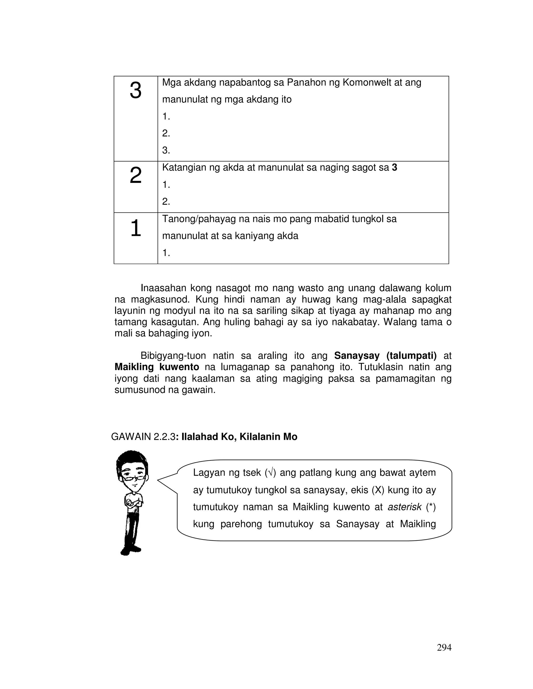 294 
3 Mga akdang napabantog sa Panahon ng Komonwelt at ang 
manunulat ng mga akdang ito 
1. 
2. 
3. 
2 Katangian ng akda at manunulat sa naging sagot sa 3 
1. 
2. 
1 Tanong/pahayag na nais mo pang mabatid tungkol sa 
manunulat at sa kaniyang akda 
1. 
Inaasahan kong nasagot mo nang wasto ang unang dalawang kolum 
na magkasunod. Kung hindi naman ay huwag kang mag-alala sapagkat 
layunin ng modyul na ito na sa sariling sikap at tiyaga ay mahanap mo ang 
tamang kasagutan. Ang huling bahagi ay sa iyo nakabatay. Walang tama o 
mali sa bahaging iyon. 
Bibigyang-tuon natin sa araling ito ang Sanaysay (talumpati) at 
Maikling kuwento na lumaganap sa panahong ito. Tutuklasin natin ang 
iyong dati nang kaalaman sa ating magiging paksa sa pamamagitan ng 
sumusunod na gawain. 
GAWAIN 2.2.3: Ilalahad Ko, Kilalanin Mo 
Lagyan ng tsek (Ö) ang patlang kung ang bawat aytem 
ay tumutukoy tungkol sa sanaysay, ekis (X) kung ito ay 
tumutukoy naman sa Maikling kuwento at asterisk (*) 
kung parehong tumutukoy sa Sanaysay at Maikling 
 