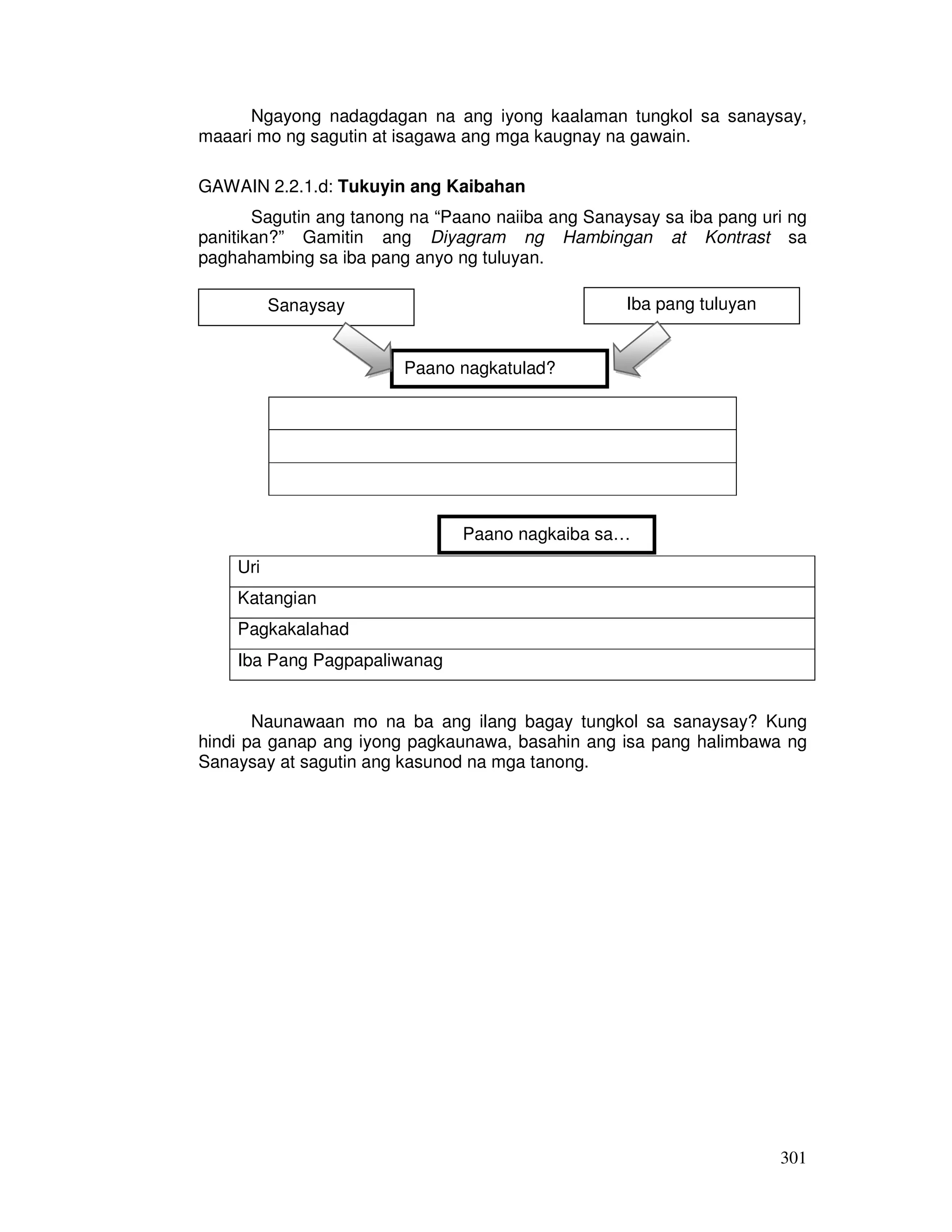 Ngayong nadagdagan na ang iyong kaalaman tungkol sa sanaysay, 
301 
maaari mo ng sagutin at isagawa ang mga kaugnay na gawain. 
GAWAIN 2.2.1.d: Tukuyin ang Kaibahan 
Sagutin ang tanong na “Paano naiiba ang Sanaysay sa iba pang uri ng 
panitikan?” Gamitin ang Diyagram ng Hambingan at Kontrast sa 
paghahambing sa iba pang anyo ng tuluyan. 
9. 
Sanaysay Iba pang tuluyan 
Paano nagkatulad? 
Uri 
Katangian 
Pagkakalahad 
Iba Pang Pagpapaliwanag 
Paano nagkaiba sa… 
Naunawaan mo na ba ang ilang bagay tungkol sa sanaysay? Kung 
hindi pa ganap ang iyong pagkaunawa, basahin ang isa pang halimbawa ng 
Sanaysay at sagutin ang kasunod na mga tanong. 
 