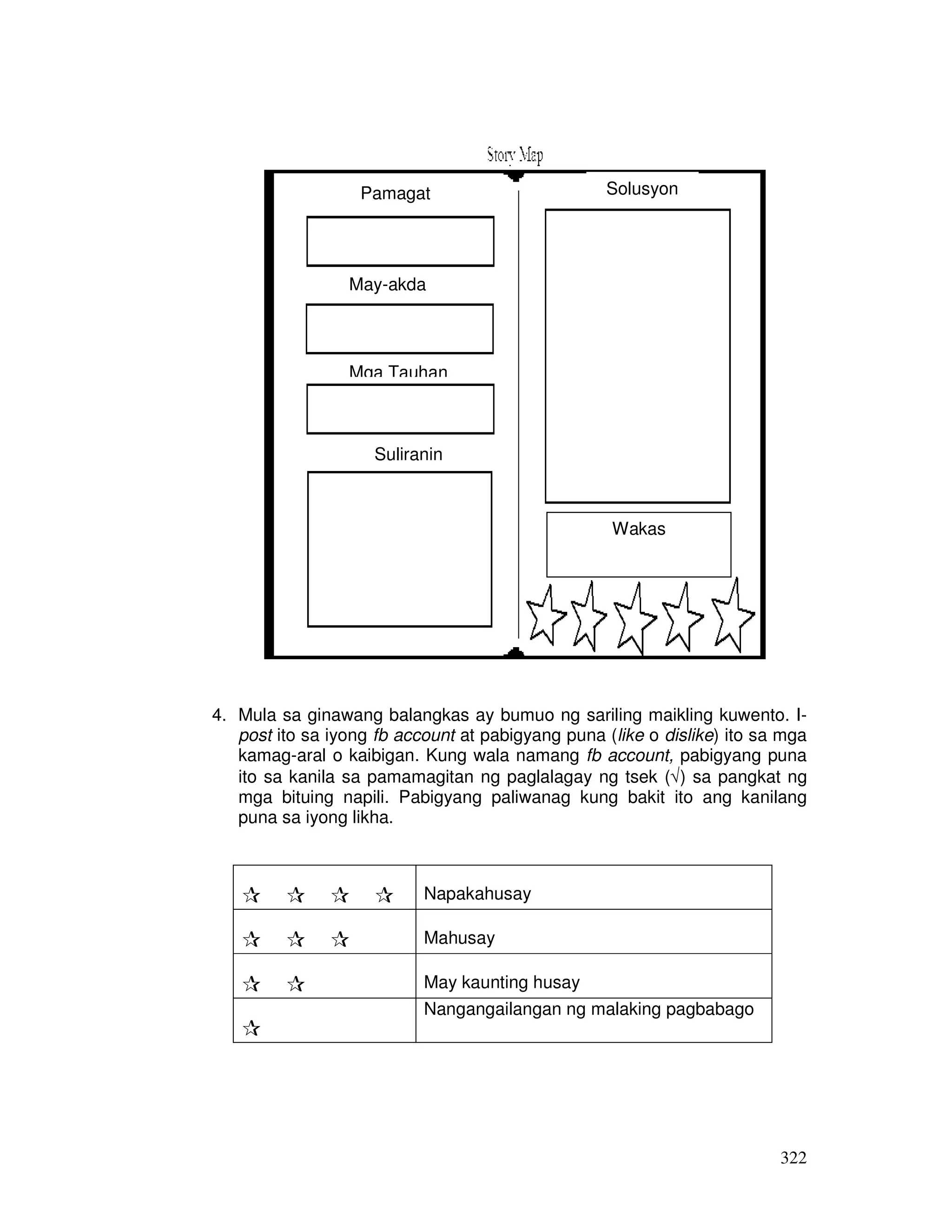 Pamagat 
May-akda 
Mga Tauhan 
Suliranin 
Solusyon 
Wakas 
4. Mula sa ginawang balangkas ay bumuo ng sariling maikling kuwento. I-post 
ito sa iyong fb account at pabigyang puna (like o dislike) ito sa mga 
kamag-aral o kaibigan. Kung wala namang fb account, pabigyang puna 
ito sa kanila sa pamamagitan ng paglalagay ng tsek (Ö) sa pangkat ng 
mga bituing napili. Pabigyang paliwanag kung bakit ito ang kanilang 
puna sa iyong likha. 
322 
    Napakahusay 
   Mahusay 
  May kaunting husay 
 
Nangangailangan ng malaking pagbabago 
 
