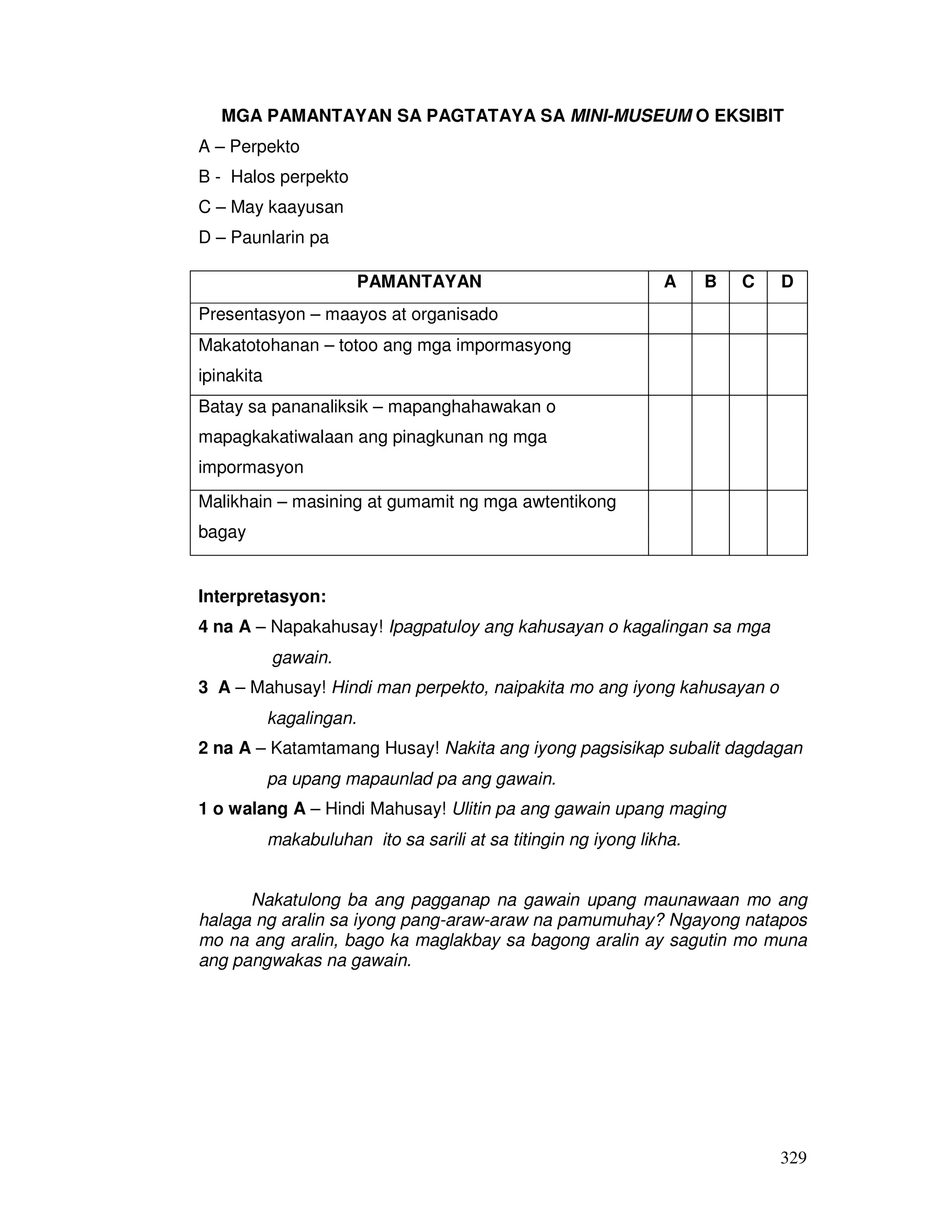 MGA PAMANTAYAN SA PAGTATAYA SA MINI-MUSEUM O EKSIBIT 
PAMANTAYAN A B C D 
329 
A – Perpekto 
B - Halos perpekto 
C – May kaayusan 
D – Paunlarin pa 
Presentasyon – maayos at organisado 
Makatotohanan – totoo ang mga impormasyong 
ipinakita 
Batay sa pananaliksik – mapanghahawakan o 
mapagkakatiwalaan ang pinagkunan ng mga 
impormasyon 
Malikhain – masining at gumamit ng mga awtentikong 
bagay 
Interpretasyon: 
4 na A – Napakahusay! Ipagpatuloy ang kahusayan o kagalingan sa mga 
gawain. 
3 A – Mahusay! Hindi man perpekto, naipakita mo ang iyong kahusayan o 
kagalingan. 
2 na A – Katamtamang Husay! Nakita ang iyong pagsisikap subalit dagdagan 
pa upang mapaunlad pa ang gawain. 
1 o walang A – Hindi Mahusay! Ulitin pa ang gawain upang maging 
makabuluhan ito sa sarili at sa titingin ng iyong likha. 
Nakatulong ba ang pagganap na gawain upang maunawaan mo ang 
halaga ng aralin sa iyong pang-araw-araw na pamumuhay? Ngayong natapos 
mo na ang aralin, bago ka maglakbay sa bagong aralin ay sagutin mo muna 
ang pangwakas na gawain. 
 
