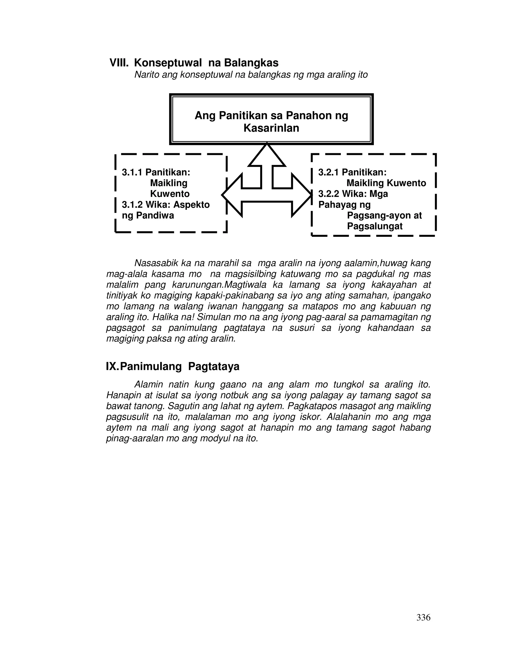 Maikling Kuwento 
Pagsang-ayon at 
Pagsalungat 
336 
VIII. Konseptuwal na Balangkas 
Narito ang konseptuwal na balangkas ng mga araling ito 
Ang Panitikan sa Panahon ng 
Kasarinlan 
3.1.1 Panitikan: 
Maikling 
Kuwento 
3.1.2 Wika: Aspekto 
ng Pandiwa 
3.2.1 Panitikan: 
3.2.2 Wika: Mga 
Pahayag ng 
Nasasabik ka na marahil sa mga aralin na iyong aalamin,huwag kang 
mag-alala kasama mo na magsisilbing katuwang mo sa pagdukal ng mas 
malalim pang karunungan.Magtiwala ka lamang sa iyong kakayahan at 
tinitiyak ko magiging kapaki-pakinabang sa iyo ang ating samahan, ipangako 
mo lamang na walang iwanan hanggang sa matapos mo ang kabuuan ng 
araling ito. Halika na! Simulan mo na ang iyong pag-aaral sa pamamagitan ng 
pagsagot sa panimulang pagtataya na susuri sa iyong kahandaan sa 
magiging paksa ng ating aralin. 
IX. Panimulang Pagtataya 
Alamin natin kung gaano na ang alam mo tungkol sa araling ito. 
Hanapin at isulat sa iyong notbuk ang sa iyong palagay ay tamang sagot sa 
bawat tanong. Sagutin ang lahat ng aytem. Pagkatapos masagot ang maikling 
pagsusulit na ito, malalaman mo ang iyong iskor. Alalahanin mo ang mga 
aytem na mali ang iyong sagot at hanapin mo ang tamang sagot habang 
pinag-aaralan mo ang modyul na ito. 
 