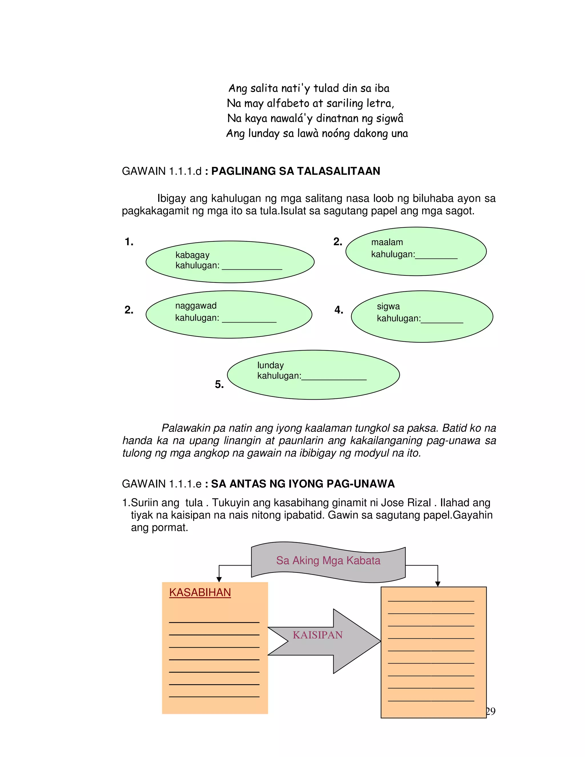 29 
Ang salita nati'y tulad din sa iba 
Na may alfabeto at sariling letra, 
Na kaya nawalá'y dinatnan ng sigwâ 
Ang lunday sa lawà noóng dakong una 
GAWAIN 1.1.1.d : PAGLINANG SA TALASALITAAN 
Ibigay ang kahulugan ng mga salitang nasa loob ng biluhaba ayon sa 
pagkakagamit ng mga ito sa tula.Isulat sa sagutang papel ang mga sagot. 
1. 2. 
kabagay 
kahulugan: ____________ 
____________________ 
naggawad 
kahulugan: _________ 
2. 4. 
5. 
maalam 
kahulugan:_______ 
__ 
sigwa 
kahulugan:_______ 
__ 
lunday 
kahulugan:_____________ 
__________________ 
Palawakin pa natin ang iyong kaalaman tungkol sa paksa. Batid ko na 
handa ka na upang linangin at paunlarin ang kakailanganing pag-unawa sa 
tulong ng mga angkop na gawain na ibibigay ng modyul na ito. 
GAWAIN 1.1.1.e : SA ANTAS NG IYONG PAG-UNAWA 
1.Suriin ang tula . Tukuyin ang kasabihang ginamit ni Jose Rizal . Ilahad ang 
tiyak na kaisipan na nais nitong ipabatid. Gawin sa sagutang papel.Gayahin 
ang pormat. 
Sa Aking Mga Kabata 
KASABIHAN 
_______________ 
_______________ 
_______________ 
_______________ 
_______________ 
_______________ 
_______________ 
________________ 
________________ 
________________ 
________________ 
________________ 
________________ 
________________ 
________________ 
________________ 
KAISIPAN 
 