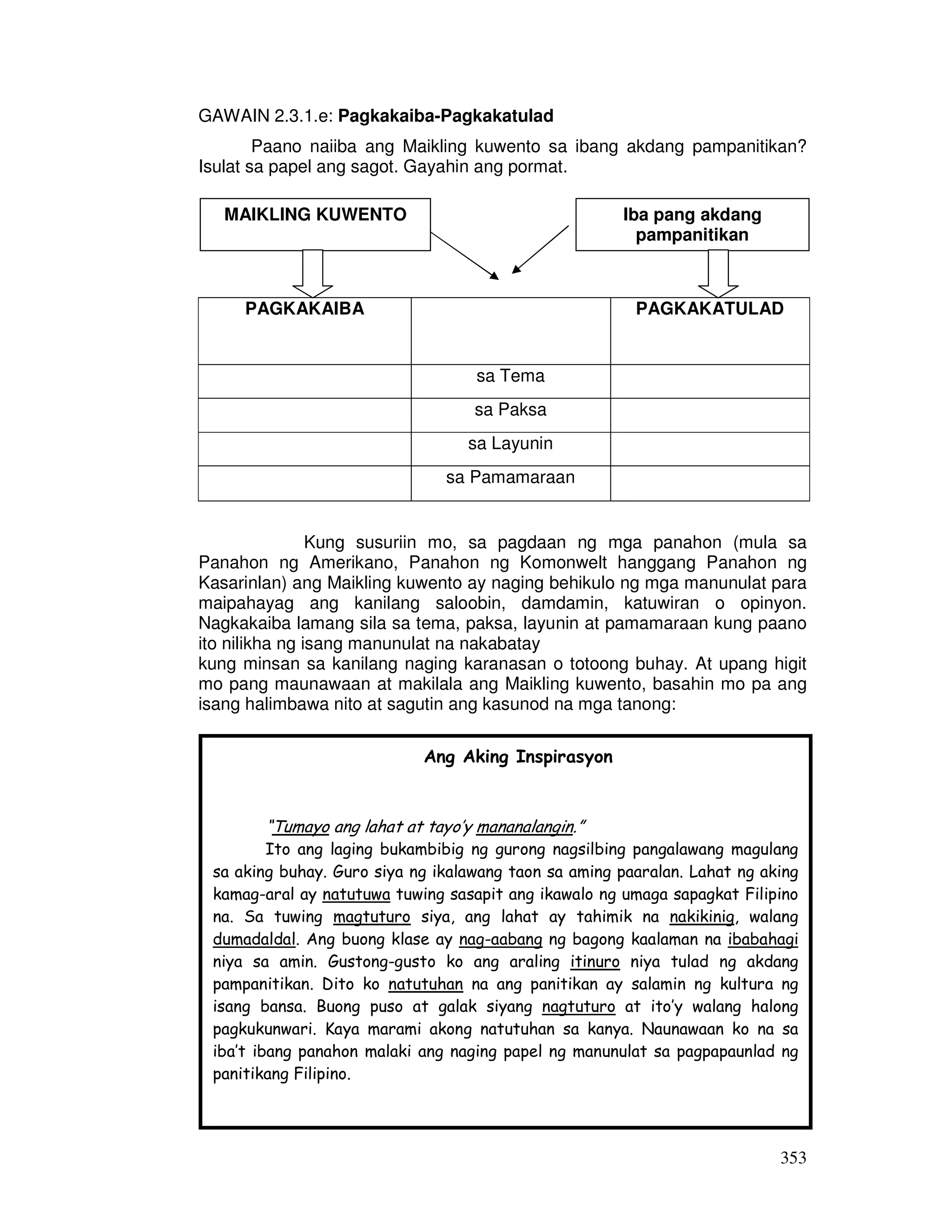 353 
GAWAIN 2.3.1.e: Pagkakaiba-Pagkakatulad 
Paano naiiba ang Maikling kuwento sa ibang akdang pampanitikan? 
Isulat sa papel ang sagot. Gayahin ang pormat. 
MAIKLING KUWENTO 
Iba pang akdang 
pampanitikan 
PAGKAKAIBA PAGKAKATULAD 
sa Tema 
sa Paksa 
sa Layunin 
sa Pamamaraan 
Kung susuriin mo, sa pagdaan ng mga panahon (mula sa 
Panahon ng Amerikano, Panahon ng Komonwelt hanggang Panahon ng 
Kasarinlan) ang Maikling kuwento ay naging behikulo ng mga manunulat para 
maipahayag ang kanilang saloobin, damdamin, katuwiran o opinyon. 
Nagkakaiba lamang sila sa tema, paksa, layunin at pamamaraan kung paano 
ito nilikha ng isang manunulat na nakabatay 
kung minsan sa kanilang naging karanasan o totoong buhay. At upang higit 
mo pang maunawaan at makilala ang Maikling kuwento, basahin mo pa ang 
isang halimbawa nito at sagutin ang kasunod na mga tanong: 
Ang Aking Inspirasyon 
“Tumayo ang lahat at tayo’y mananalangin.” 
Ito ang laging bukambibig ng gurong nagsilbing pangalawang magulang 
sa aking buhay. Guro siya ng ikalawang taon sa aming paaralan. Lahat ng aking 
kamag-aral ay natutuwa tuwing sasapit ang ikawalo ng umaga sapagkat Filipino 
na. Sa tuwing magtuturo siya, ang lahat ay tahimik na nakikinig, walang 
dumadaldal. Ang buong klase ay nag-aabang ng bagong kaalaman na ibabahagi 
niya sa amin. Gustong-gusto ko ang araling itinuro niya tulad ng akdang 
pampanitikan. Dito ko natutuhan na ang panitikan ay salamin ng kultura ng 
isang bansa. Buong puso at galak siyang nagtuturo at ito’y walang halong 
pagkukunwari. Kaya marami akong natutuhan sa kanya. Naunawaan ko na sa 
iba’t ibang panahon malaki ang naging papel ng manunulat sa pagpapaunlad ng 
panitikang Filipino. 
 