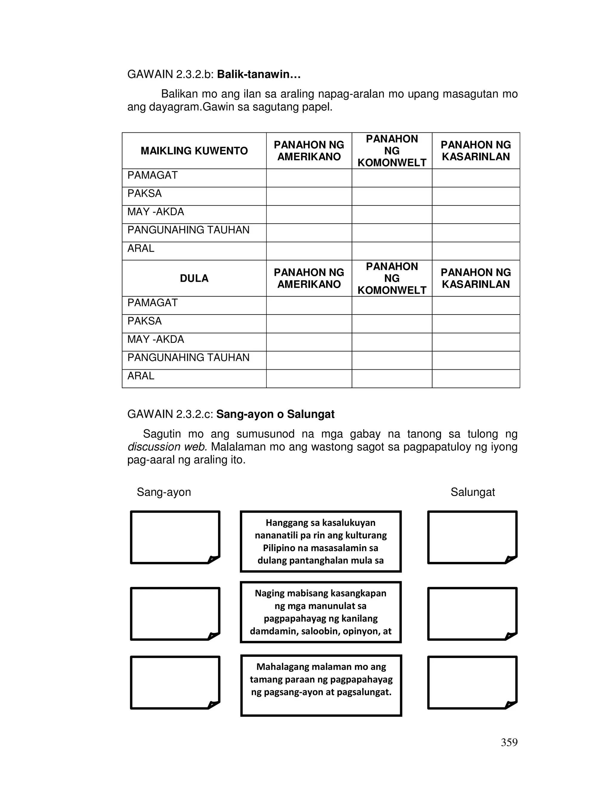 359 
GAWAIN 2.3.2.b: Balik-tanawin… 
Balikan mo ang ilan sa araling napag-aralan mo upang masagutan mo 
ang dayagram.Gawin sa sagutang papel. 
MAIKLING KUWENTO 
PANAHON NG 
AMERIKANO 
PANAHON 
NG 
KOMONWELT 
PANAHON NG 
KASARINLAN 
PAMAGAT 
PAKSA 
MAY -AKDA 
PANGUNAHING TAUHAN 
ARAL 
DULA 
PANAHON NG 
AMERIKANO 
PANAHON 
NG 
KOMONWELT 
PANAHON NG 
KASARINLAN 
PAMAGAT 
PAKSA 
MAY -AKDA 
PANGUNAHING TAUHAN 
ARAL 
GAWAIN 2.3.2.c: Sang-ayon o Salungat 
Sagutin mo ang sumusunod na mga gabay na tanong sa tulong ng 
discussion web. Malalaman mo ang wastong sagot sa pagpapatuloy ng iyong 
pag-aaral ng araling ito. 
Sang-ayon Salungat 
Hanggang sa kasalukuyan 
nananatili pa rin ang kulturang 
Pilipino na masasalamin sa 
dulang pantanghalan mula sa 
Panahon ng Kasarinlan 
Naging mabisang kasangkapan 
ng mga manunulat sa 
pagpapahayag ng kanilang 
damdamin, saloobin, opinyon, at 
karanasan sa Dula. 
Mahalagang malaman mo ang 
tamang paraan ng pagpapahayag 
ng pagsang-ayon at pagsalungat. 
 
