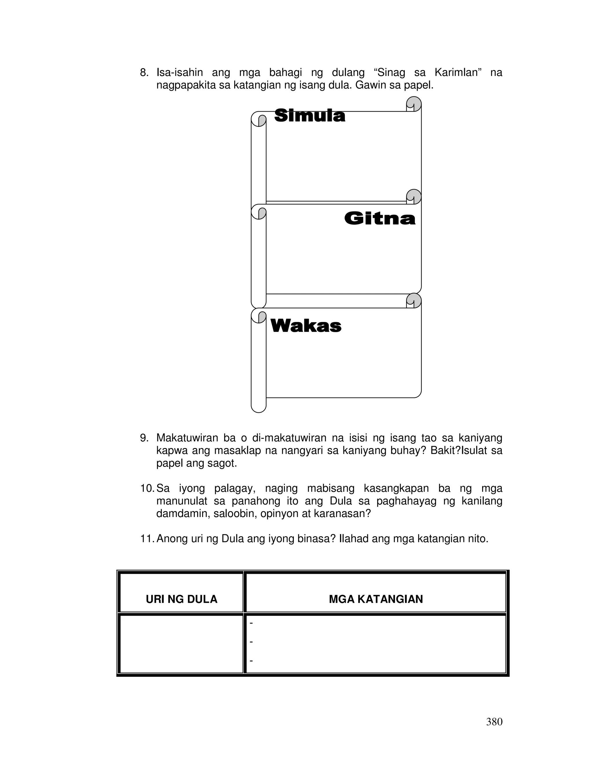 8. Isa-isahin ang mga bahagi ng dulang “Sinag sa Karimlan” na 
380 
nagpapakita sa katangian ng isang dula. Gawin sa papel. 
9. Makatuwiran ba o di-makatuwiran na isisi ng isang tao sa kaniyang 
kapwa ang masaklap na nangyari sa kaniyang buhay? Bakit?Isulat sa 
papel ang sagot. 
10. Sa iyong palagay, naging mabisang kasangkapan ba ng mga 
manunulat sa panahong ito ang Dula sa paghahayag ng kanilang 
damdamin, saloobin, opinyon at karanasan? 
11. Anong uri ng Dula ang iyong binasa? Ilahad ang mga katangian nito. 
URI NG DULA 
MGA KATANGIAN 
- 
- 
- 
 