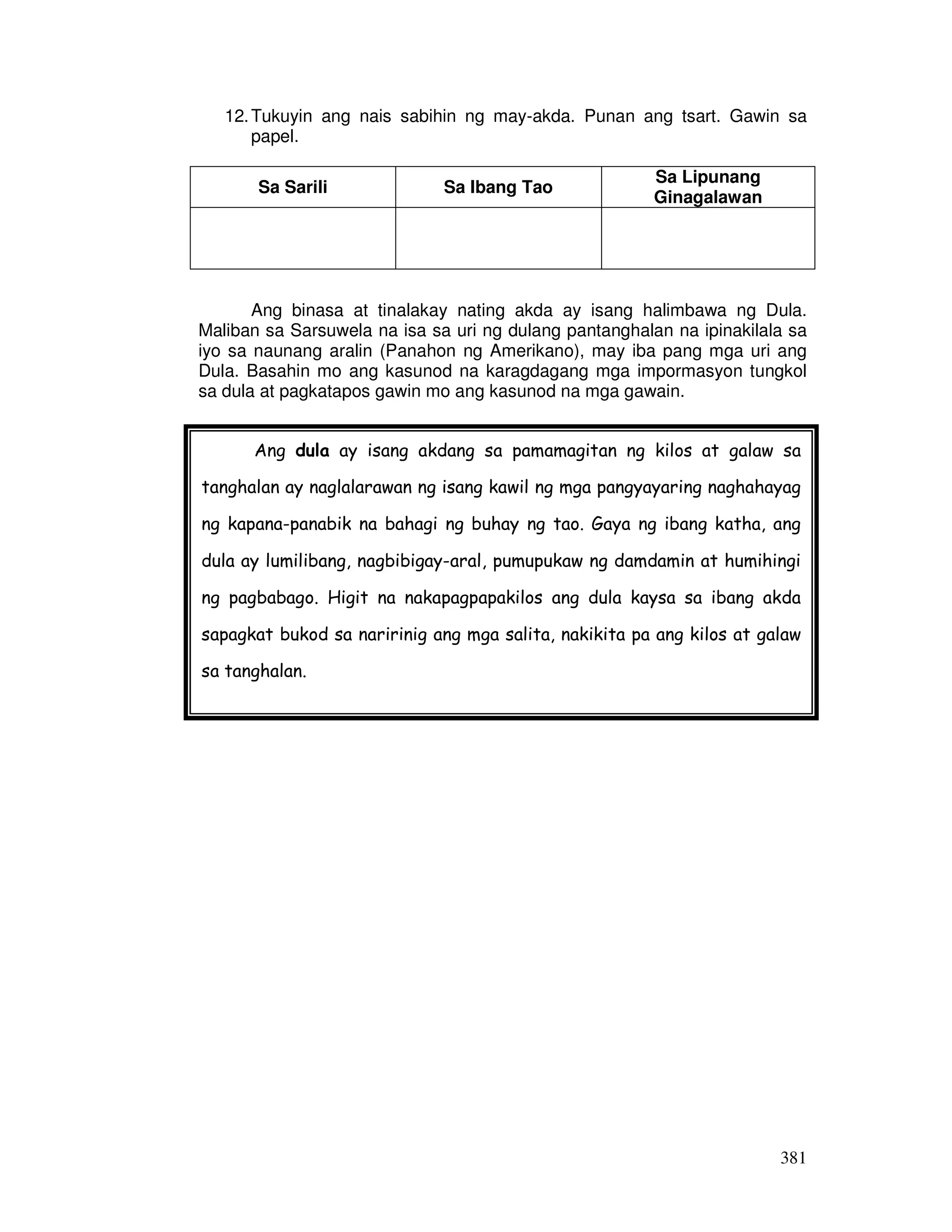 12. Tukuyin ang nais sabihin ng may-akda. Punan ang tsart. Gawin sa 
381 
papel. 
Sa Sarili Sa Ibang Tao 
Sa Lipunang 
Ginagalawan 
Ang binasa at tinalakay nating akda ay isang halimbawa ng Dula. 
Maliban sa Sarsuwela na isa sa uri ng dulang pantanghalan na ipinakilala sa 
iyo sa naunang aralin (Panahon ng Amerikano), may iba pang mga uri ang 
Dula. Basahin mo ang kasunod na karagdagang mga impormasyon tungkol 
sa dula at pagkatapos gawin mo ang kasunod na mga gawain. 
Ang dula ay isang akdang sa pamamagitan ng kilos at galaw sa 
tanghalan ay naglalarawan ng isang kawil ng mga pangyayaring naghahayag 
ng kapana-panabik na bahagi ng buhay ng tao. Gaya ng ibang katha, ang 
dula ay lumilibang, nagbibigay-aral, pumupukaw ng damdamin at humihingi 
ng pagbabago. Higit na nakapagpapakilos ang dula kaysa sa ibang akda 
sapagkat bukod sa naririnig ang mga salita, nakikita pa ang kilos at galaw 
sa tanghalan. 
 