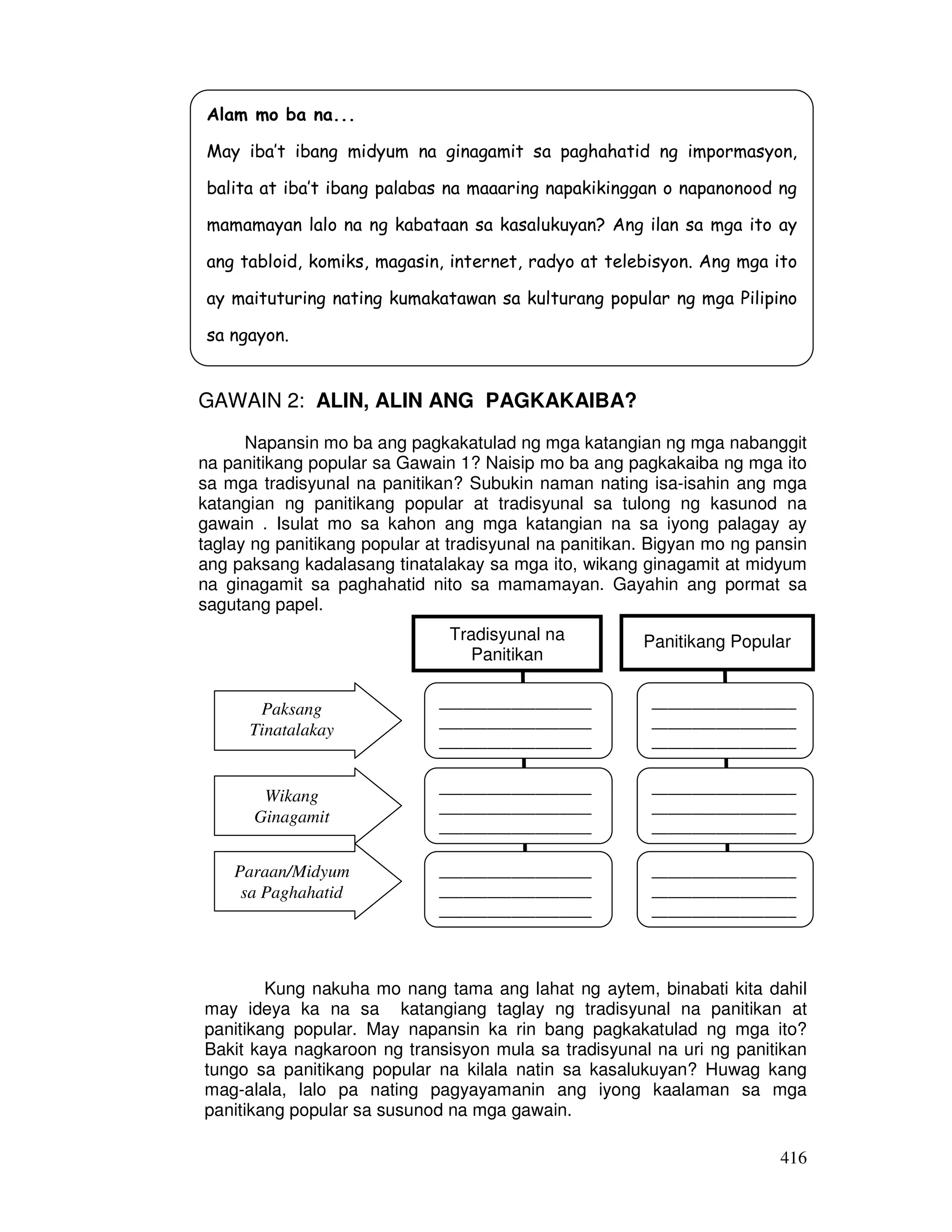 Alam mo ba na... 
May iba’t ibang midyum na ginagamit sa paghahatid ng impormasyon, 
balita at iba’t ibang palabas na maaaring napakikinggan o napanonood ng 
mamamayan lalo na ng kabataan sa kasalukuyan? Ang ilan sa mga ito ay 
ang tabloid, komiks, magasin, internet, radyo at telebisyon. Ang mga ito 
ay maituturing nating kumakatawan sa kulturang popular ng mga Pilipino 
sa ngayon. 
Panitikang Popular 
__________________ 
__________________ 
__________________ 
__________________ 
__________________ 
__________________ 
__________________ 
__________________ 
__________________ 
416 
GAWAIN 2: ALIN, ALIN ANG PAGKAKAIBA? 
Napansin mo ba ang pagkakatulad ng mga katangian ng mga nabanggit 
na panitikang popular sa Gawain 1? Naisip mo ba ang pagkakaiba ng mga ito 
sa mga tradisyunal na panitikan? Subukin naman nating isa-isahin ang mga 
katangian ng panitikang popular at tradisyunal sa tulong ng kasunod na 
gawain . Isulat mo sa kahon ang mga katangian na sa iyong palagay ay 
taglay ng panitikang popular at tradisyunal na panitikan. Bigyan mo ng pansin 
ang paksang kadalasang tinatalakay sa mga ito, wikang ginagamit at midyum 
na ginagamit sa paghahatid nito sa mamamayan. Gayahin ang pormat sa 
sagutang papel. 
Tradisyunal na 
Panitikan 
___________________ 
___________________ 
___________________ 
___________________ 
___________________ 
___________________ 
___________________ 
___________________ 
___________________ 
Paksang 
Tinatalakay 
Wikang 
Ginagamit 
Paraan/Midyum 
sa Paghahatid 
Kung nakuha mo nang tama ang lahat ng aytem, binabati kita dahil 
may ideya ka na sa katangiang taglay ng tradisyunal na panitikan at 
panitikang popular. May napansin ka rin bang pagkakatulad ng mga ito? 
Bakit kaya nagkaroon ng transisyon mula sa tradisyunal na uri ng panitikan 
tungo sa panitikang popular na kilala natin sa kasalukuyan? Huwag kang 
mag-alala, lalo pa nating pagyayamanin ang iyong kaalaman sa mga 
panitikang popular sa susunod na mga gawain. 
 