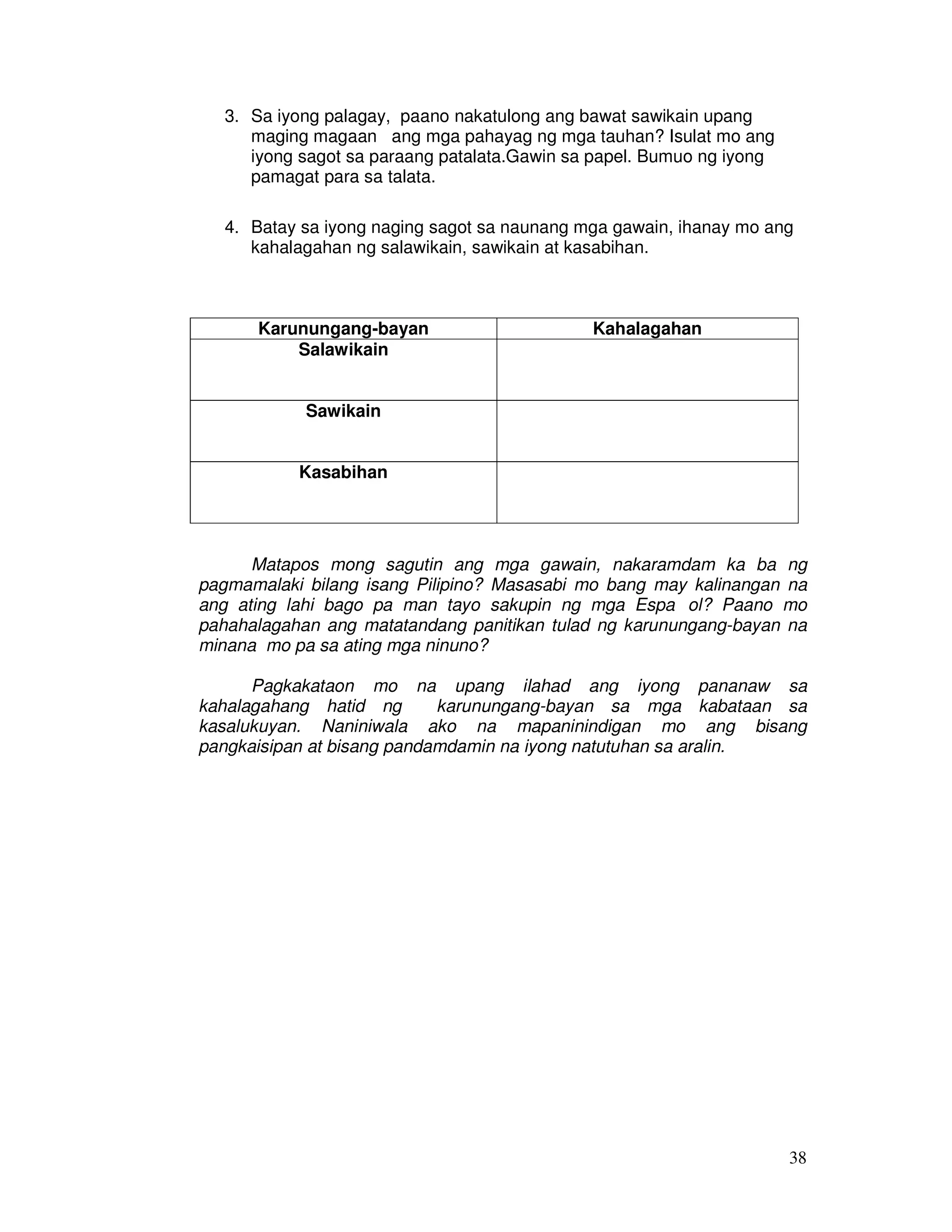 38 
3. Sa iyong palagay, paano nakatulong ang bawat sawikain upang 
maging magaan ang mga pahayag ng mga tauhan? Isulat mo ang 
iyong sagot sa paraang patalata.Gawin sa papel. Bumuo ng iyong 
pamagat para sa talata. 
4. Batay sa iyong naging sagot sa naunang mga gawain, ihanay mo ang 
kahalagahan ng salawikain, sawikain at kasabihan. 
Karunungang-bayan Kahalagahan 
Salawikain 
Sawikain 
Kasabihan 
Matapos mong sagutin ang mga gawain, nakaramdam ka ba ng 
pagmamalaki bilang isang Pilipino? Masasabi mo bang may kalinangan na 
ang ating lahi bago pa man tayo sakupin ng mga Espaıol? Paano mo 
pahahalagahan ang matatandang panitikan tulad ng karunungang-bayan na 
minana mo pa sa ating mga ninuno? 
Pagkakataon mo na upang ilahad ang iyong pananaw sa 
kahalagahang hatid ng karunungang-bayan sa mga kabataan sa 
kasalukuyan. Naniniwala ako na mapaninindigan mo ang bisang 
pangkaisipan at bisang pandamdamin na iyong natutuhan sa aralin. 
 