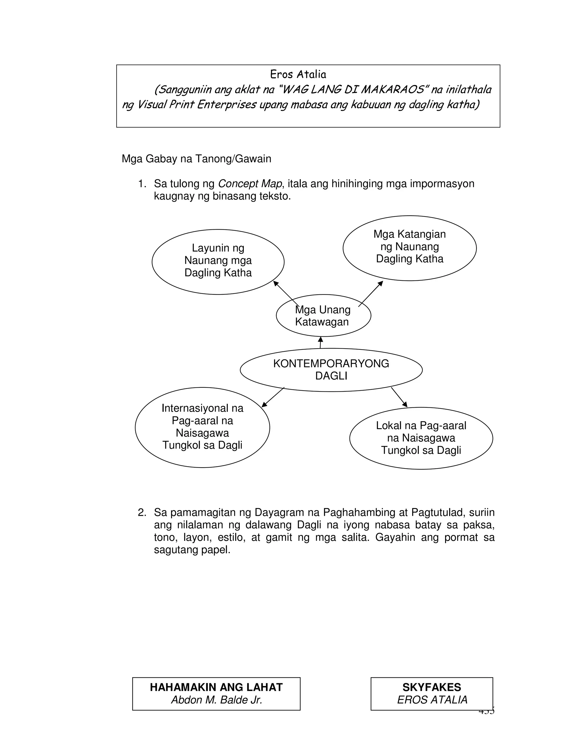 435 
Eros Atalia 
(Sangguniin ang aklat na “WAG LANG DI MAKARAOS” na inilathala 
ng Visual Print Enterprises upang mabasa ang kabuuan ng dagling katha) 
Mga Gabay na Tanong/Gawain 
1. Sa tulong ng Concept Map, itala ang hinihinging mga impormasyon 
kaugnay ng binasang teksto. 
Mga Unang 
Katawagan 
Mga Katangian 
ng Naunang 
Dagling Katha 
KONTEMPORARYONG 
DAGLI 
Layunin ng 
Naunang mga 
Dagling Katha 
Internasiyonal na 
Pag-aaral na 
Naisagawa 
Tungkol sa Dagli 
Lokal na Pag-aaral 
na Naisagawa 
Tungkol sa Dagli 
2. Sa pamamagitan ng Dayagram na Paghahambing at Pagtutulad, suriin 
ang nilalaman ng dalawang Dagli na iyong nabasa batay sa paksa, 
tono, layon, estilo, at gamit ng mga salita. Gayahin ang pormat sa 
sagutang papel. 
HAHAMAKIN ANG LAHAT 
Abdon M. Balde Jr. 
SKYFAKES 
EROS ATALIA 
 