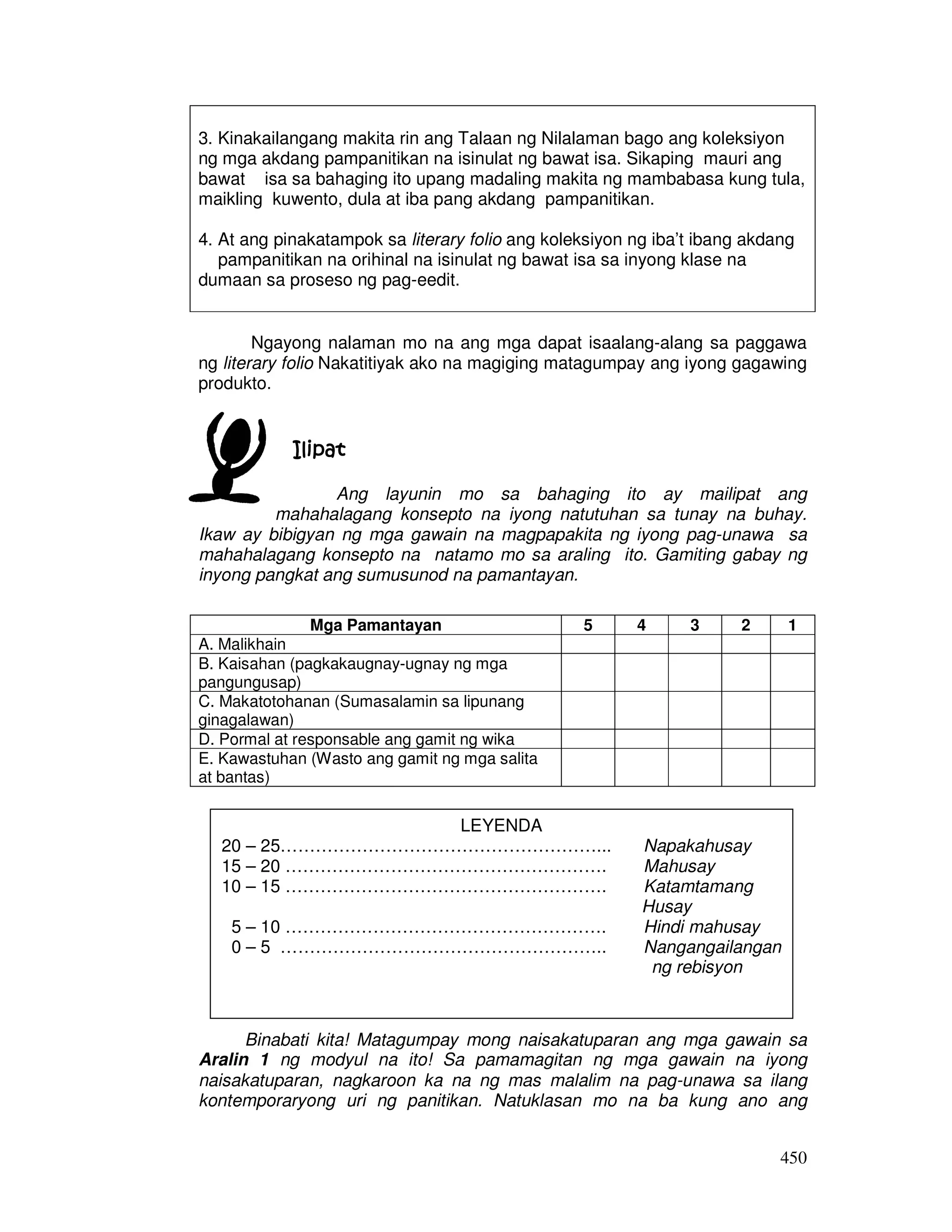 3. Kinakailangang makita rin ang Talaan ng Nilalaman bago ang koleksiyon 
ng mga akdang pampanitikan na isinulat ng bawat isa. Sikaping mauri ang 
bawat isa sa bahaging ito upang madaling makita ng mambabasa kung tula, 
maikling kuwento, dula at iba pang akdang pampanitikan. 
4. At ang pinakatampok sa literary folio ang koleksiyon ng iba’t ibang akdang 
5 – 10 ………………………………………………. Hindi mahusay 
0 – 5 ……………………………………………….. Nangangailangan 
450 
pampanitikan na orihinal na isinulat ng bawat isa sa inyong klase na 
dumaan sa proseso ng pag-eedit. 
Ngayong nalaman mo na ang mga dapat isaalang-alang sa paggawa 
ng literary folio Nakatitiyak ako na magiging matagumpay ang iyong gagawing 
produkto. 
IIIIlllliiiippppaaaatttt 
Ang layunin mo sa bahaging ito ay mailipat ang 
mahahalagang konsepto na iyong natutuhan sa tunay na buhay. 
Ikaw ay bibigyan ng mga gawain na magpapakita ng iyong pag-unawa sa 
mahahalagang konsepto na natamo mo sa araling ito. Gamiting gabay ng 
inyong pangkat ang sumusunod na pamantayan. 
Mga Pamantayan 5 4 3 2 1 
A. Malikhain 
B. Kaisahan (pagkakaugnay-ugnay ng mga 
pangungusap) 
C. Makatotohanan (Sumasalamin sa lipunang 
ginagalawan) 
D. Pormal at responsable ang gamit ng wika 
E. Kawastuhan (Wasto ang gamit ng mga salita 
at bantas) 
LEYENDA 
20 – 25………………………………………………... Napakahusay 
15 – 20 ………………………………………………. Mahusay 
10 – 15 ………………………………………………. Katamtamang 
Husay 
ng rebisyon 
Binabati kita! Matagumpay mong naisakatuparan ang mga gawain sa 
Aralin 1 ng modyul na ito! Sa pamamagitan ng mga gawain na iyong 
naisakatuparan, nagkaroon ka na ng mas malalim na pag-unawa sa ilang 
kontemporaryong uri ng panitikan. Natuklasan mo na ba kung ano ang 
 