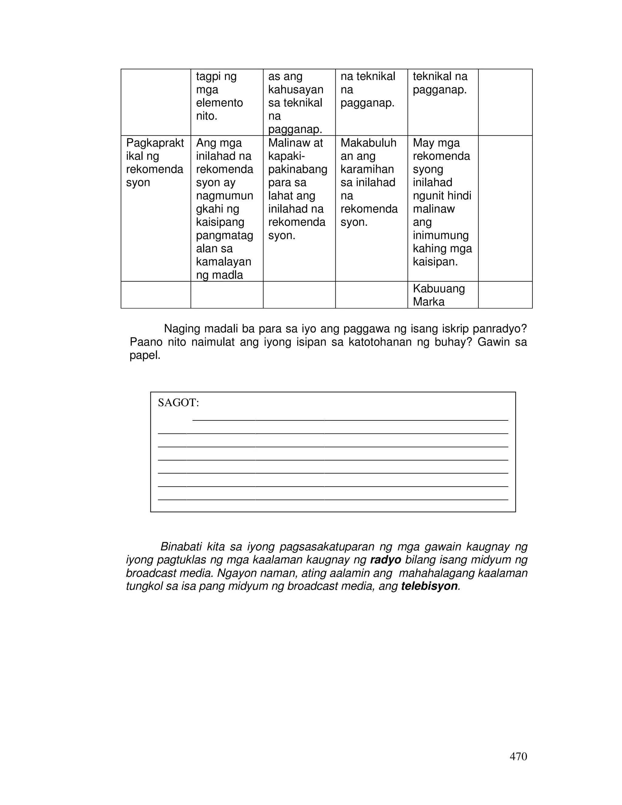 470 
tagpi ng 
mga 
elemento 
nito. 
as ang 
kahusayan 
sa teknikal 
na 
pagganap. 
na teknikal 
na 
pagganap. 
teknikal na 
pagganap. 
Pagkaprakt 
ikal ng 
rekomenda 
syon 
Ang mga 
inilahad na 
rekomenda 
syon ay 
nagmumun 
gkahi ng 
kaisipang 
pangmatag 
alan sa 
kamalayan 
ng madla 
Malinaw at 
kapaki-pakinabang 
para sa 
lahat ang 
inilahad na 
rekomenda 
syon. 
Makabuluh 
an ang 
karamihan 
sa inilahad 
na 
rekomenda 
syon. 
May mga 
rekomenda 
syong 
inilahad 
ngunit hindi 
malinaw 
ang 
inimumung 
kahing mga 
kaisipan. 
Kabuuang 
Marka 
Naging madali ba para sa iyo ang paggawa ng isang iskrip panradyo? 
Paano nito naimulat ang iyong isipan sa katotohanan ng buhay? Gawin sa 
papel. 
SAGOT: 
_______________________________________________________ 
_____________________________________________________________ 
_____________________________________________________________ 
_____________________________________________________________ 
_____________________________________________________________ 
_____________________________________________________________ 
_____________________________________________________________ 
_____________________________________________________________ 
Binabati kita sa iyong pagsasakatuparan ng mga gawain kaugnay ng 
iyong pagtuklas ng mga kaalaman kaugnay ng radyo bilang isang midyum ng 
broadcast media. Ngayon naman, ating aalamin ang mahahalagang kaalaman 
tungkol sa isa pang midyum ng broadcast media, ang telebisyon. 
 