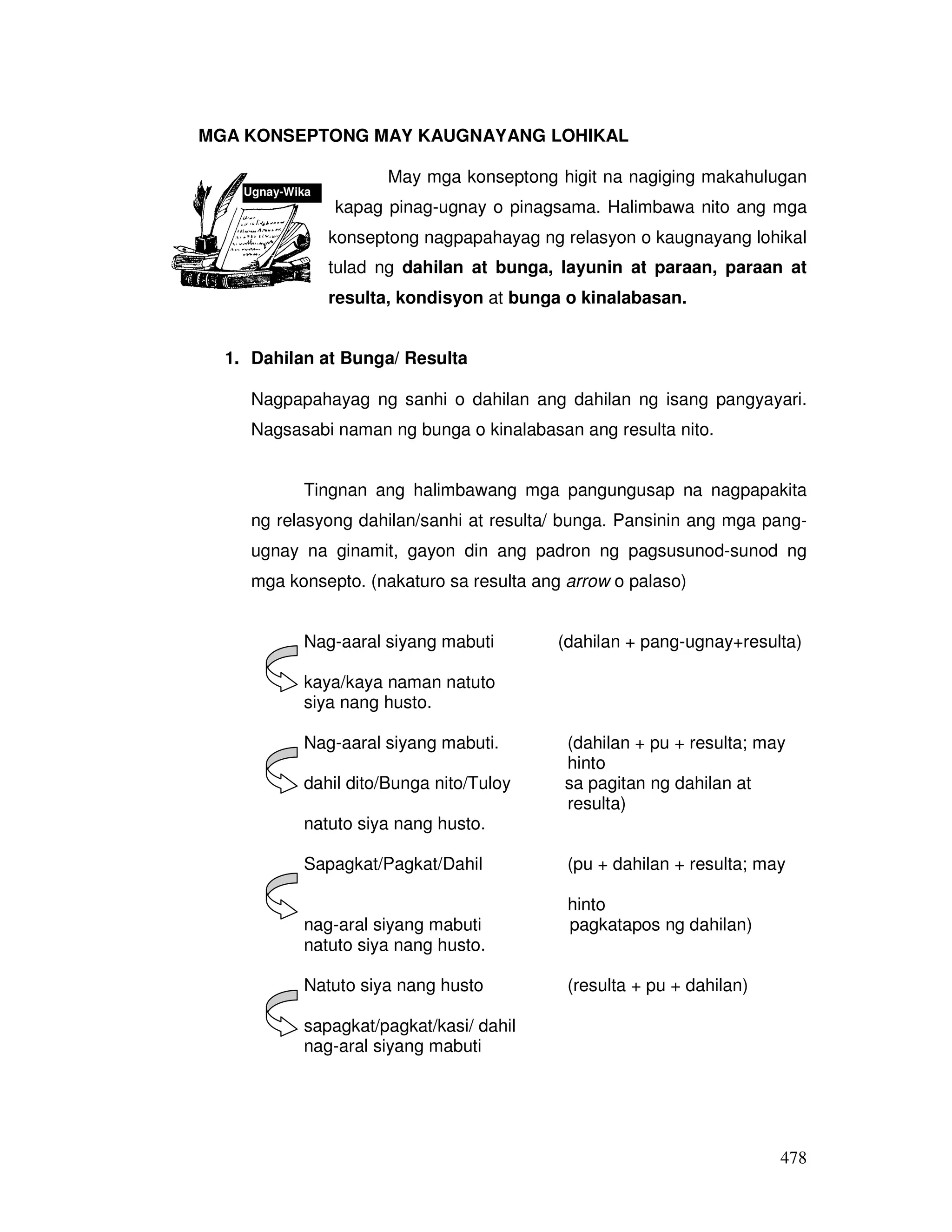 478 
MGA KONSEPTONG MAY KAUGNAYANG LOHIKAL 
Ugnay-Wika 
May mga konseptong higit na nagiging makahulugan 
kapag pinag-ugnay o pinagsama. Halimbawa nito ang mga 
konseptong nagpapahayag ng relasyon o kaugnayang lohikal 
tulad ng dahilan at bunga, layunin at paraan, paraan at 
resulta, kondisyon at bunga o kinalabasan. 
1. Dahilan at Bunga/ Resulta 
Nagpapahayag ng sanhi o dahilan ang dahilan ng isang pangyayari. 
Nagsasabi naman ng bunga o kinalabasan ang resulta nito. 
Tingnan ang halimbawang mga pangungusap na nagpapakita 
ng relasyong dahilan/sanhi at resulta/ bunga. Pansinin ang mga pang-ugnay 
na ginamit, gayon din ang padron ng pagsusunod-sunod ng 
mga konsepto. (nakaturo sa resulta ang arrow o palaso) 
Nag-aaral siyang mabuti (dahilan + pang-ugnay+resulta) 
kaya/kaya naman natuto 
siya nang husto. 
Nag-aaral siyang mabuti. (dahilan + pu + resulta; may 
hinto 
dahil dito/Bunga nito/Tuloy sa pagitan ng dahilan at 
resulta) 
natuto siya nang husto. 
Sapagkat/Pagkat/Dahil (pu + dahilan + resulta; may 
hinto 
nag-aral siyang mabuti pagkatapos ng dahilan) 
natuto siya nang husto. 
Natuto siya nang husto (resulta + pu + dahilan) 
sapagkat/pagkat/kasi/ dahil 
nag-aral siyang mabuti 
 