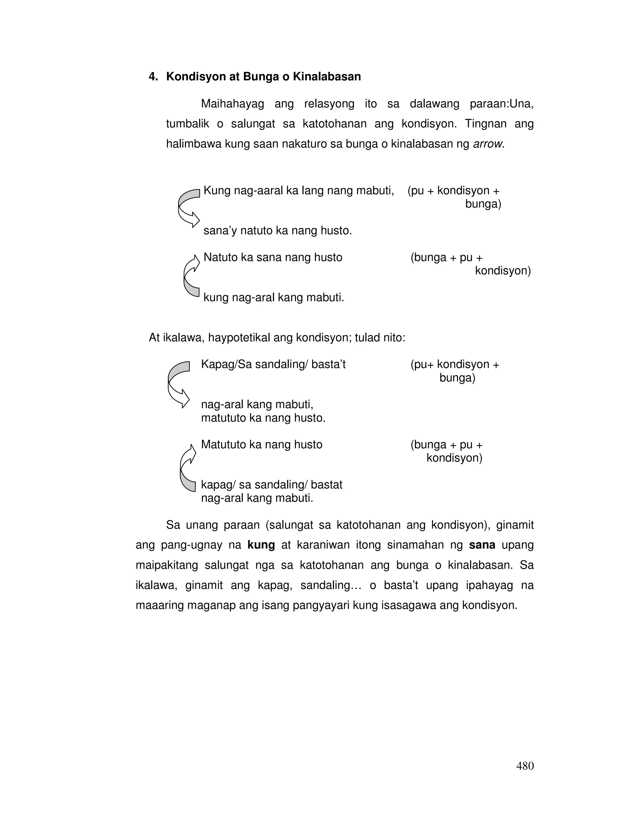 480 
4. Kondisyon at Bunga o Kinalabasan 
Maihahayag ang relasyong ito sa dalawang paraan:Una, 
tumbalik o salungat sa katotohanan ang kondisyon. Tingnan ang 
halimbawa kung saan nakaturo sa bunga o kinalabasan ng arrow. 
Kung nag-aaral ka lang nang mabuti, (pu + kondisyon + 
bunga) 
sana’y natuto ka nang husto. 
Natuto ka sana nang husto (bunga + pu + 
kondisyon) 
kung nag-aral kang mabuti. 
At ikalawa, haypotetikal ang kondisyon; tulad nito: 
Kapag/Sa sandaling/ basta’t (pu+ kondisyon + 
bunga) 
nag-aral kang mabuti, 
matututo ka nang husto. 
Matututo ka nang husto (bunga + pu + 
kondisyon) 
kapag/ sa sandaling/ bastat 
nag-aral kang mabuti. 
Sa unang paraan (salungat sa katotohanan ang kondisyon), ginamit 
ang pang-ugnay na kung at karaniwan itong sinamahan ng sana upang 
maipakitang salungat nga sa katotohanan ang bunga o kinalabasan. Sa 
ikalawa, ginamit ang kapag, sandaling… o basta’t upang ipahayag na 
maaaring maganap ang isang pangyayari kung isasagawa ang kondisyon. 
 