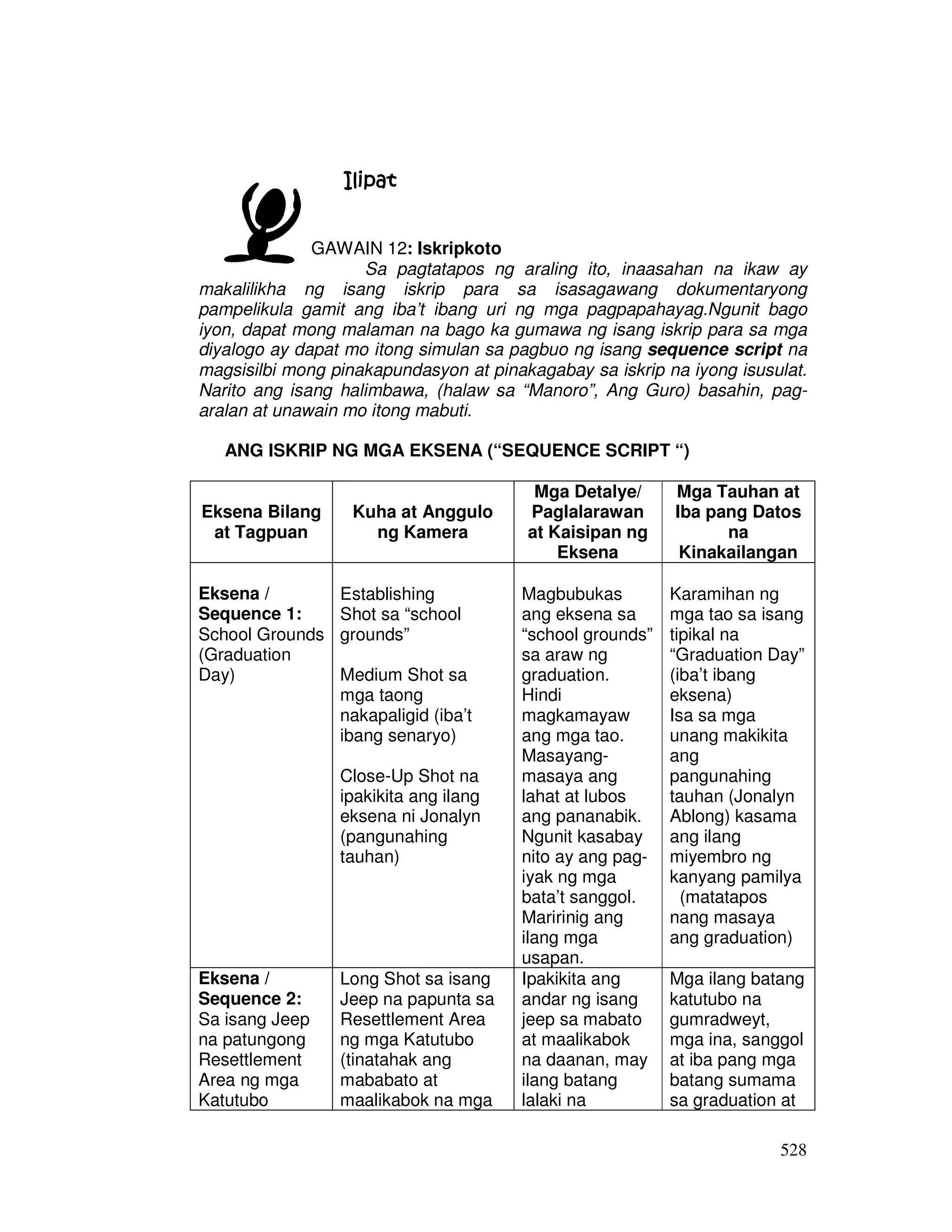 528 
IIIIlllliiiippppaaaatttt 
GAWAIN 12: Iskripkoto 
Sa pagtatapos ng araling ito, inaasahan na ikaw ay 
makalilikha ng isang iskrip para sa isasagawang dokumentaryong 
pampelikula gamit ang iba’t ibang uri ng mga pagpapahayag.Ngunit bago 
iyon, dapat mong malaman na bago ka gumawa ng isang iskrip para sa mga 
diyalogo ay dapat mo itong simulan sa pagbuo ng isang sequence script na 
magsisilbi mong pinakapundasyon at pinakagabay sa iskrip na iyong isusulat. 
Narito ang isang halimbawa, (halaw sa “Manoro”, Ang Guro) basahin, pag-aralan 
at unawain mo itong mabuti. 
ANG ISKRIP NG MGA EKSENA (“SEQUENCE SCRIPT “) 
Eksena Bilang 
at Tagpuan 
Kuha at Anggulo 
ng Kamera 
Mga Detalye/ 
Paglalarawan 
at Kaisipan ng 
Eksena 
Mga Tauhan at 
Iba pang Datos 
na 
Kinakailangan 
Eksena / 
Sequence 1: 
School Grounds 
(Graduation 
Day) 
Establishing 
Shot sa “school 
grounds” 
Medium Shot sa 
mga taong 
nakapaligid (iba’t 
ibang senaryo) 
Close-Up Shot na 
ipakikita ang ilang 
eksena ni Jonalyn 
(pangunahing 
tauhan) 
Magbubukas 
ang eksena sa 
“school grounds” 
sa araw ng 
graduation. 
Hindi 
magkamayaw 
ang mga tao. 
Masayang-masaya 
ang 
lahat at lubos 
ang pananabik. 
Ngunit kasabay 
nito ay ang pag-iyak 
ng mga 
bata’t sanggol. 
Maririnig ang 
ilang mga 
usapan. 
Karamihan ng 
mga tao sa isang 
tipikal na 
“Graduation Day” 
(iba’t ibang 
eksena) 
Isa sa mga 
unang makikita 
ang 
pangunahing 
tauhan (Jonalyn 
Ablong) kasama 
ang ilang 
miyembro ng 
kanyang pamilya 
(matatapos 
nang masaya 
ang graduation) 
Eksena / 
Sequence 2: 
Sa isang Jeep 
na patungong 
Resettlement 
Area ng mga 
Katutubo 
Long Shot sa isang 
Jeep na papunta sa 
Resettlement Area 
ng mga Katutubo 
(tinatahak ang 
mababato at 
maalikabok na mga 
Ipakikita ang 
andar ng isang 
jeep sa mabato 
at maalikabok 
na daanan, may 
ilang batang 
lalaki na 
Mga ilang batang 
katutubo na 
gumradweyt, 
mga ina, sanggol 
at iba pang mga 
batang sumama 
sa graduation at 
 