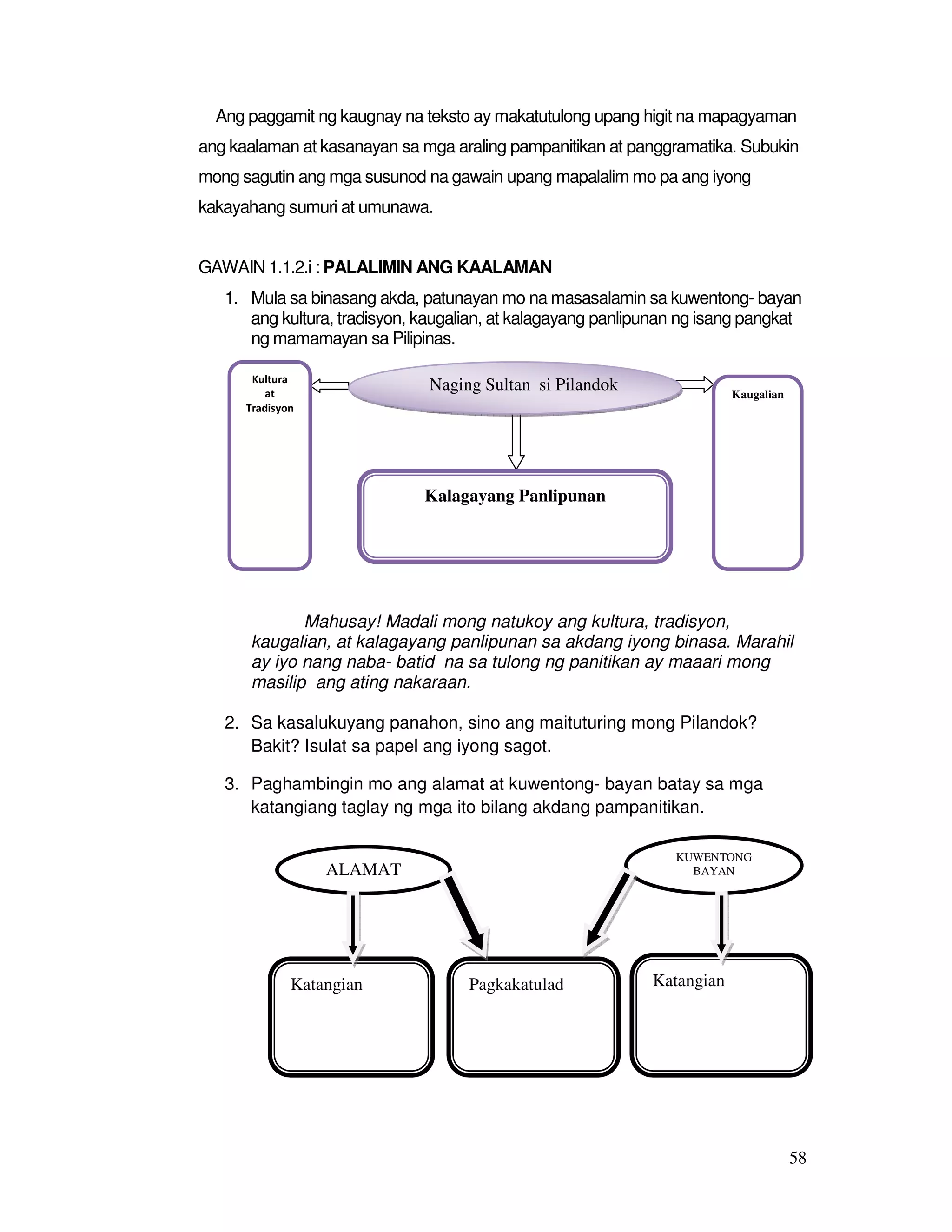 Ang paggamit ng kaugnay na teksto ay makatutulong upang higit na mapagyaman 
ang kaalaman at kasanayan sa mga araling pampanitikan at panggramatika. Subukin 
mong sagutin ang mga susunod na gawain upang mapalalim mo pa ang iyong 
kakayahang sumuri at umunawa. 
58 
GAWAIN 1.1.2.i : PALALIMIN ANG KAALAMAN 
1. Mula sa binasang akda, patunayan mo na masasalamin sa kuwentong- bayan 
ang kultura, tradisyon, kaugalian, at kalagayang panlipunan ng isang pangkat 
ng mamamayan sa Pilipinas. 
Naging Sultan si Pilandok 
Mahusay! Madali mong natukoy ang kultura, tradisyon, 
Kultura 
at 
Tradisyon 
kaugalian, at kalagayang panlipunan sa akdang iyong binasa. Marahil 
ay iyo nang naba- batid na sa tulong ng panitikan ay maaari mong 
masilip ang ating nakaraan. 
2. Sa kasalukuyang panahon, sino ang maituturing mong Pilandok? 
Bakit? Isulat sa papel ang iyong sagot. 
3. Paghambingin mo ang alamat at kuwentong- bayan batay sa mga 
katangiang taglay ng mga ito bilang akdang pampanitikan. 
Kaugalian 
Kalagayang Panlipunan 
ALAMAT 
KUWENTONG 
BAYAN 
Katangian Pagkakatulad Katangian 
 