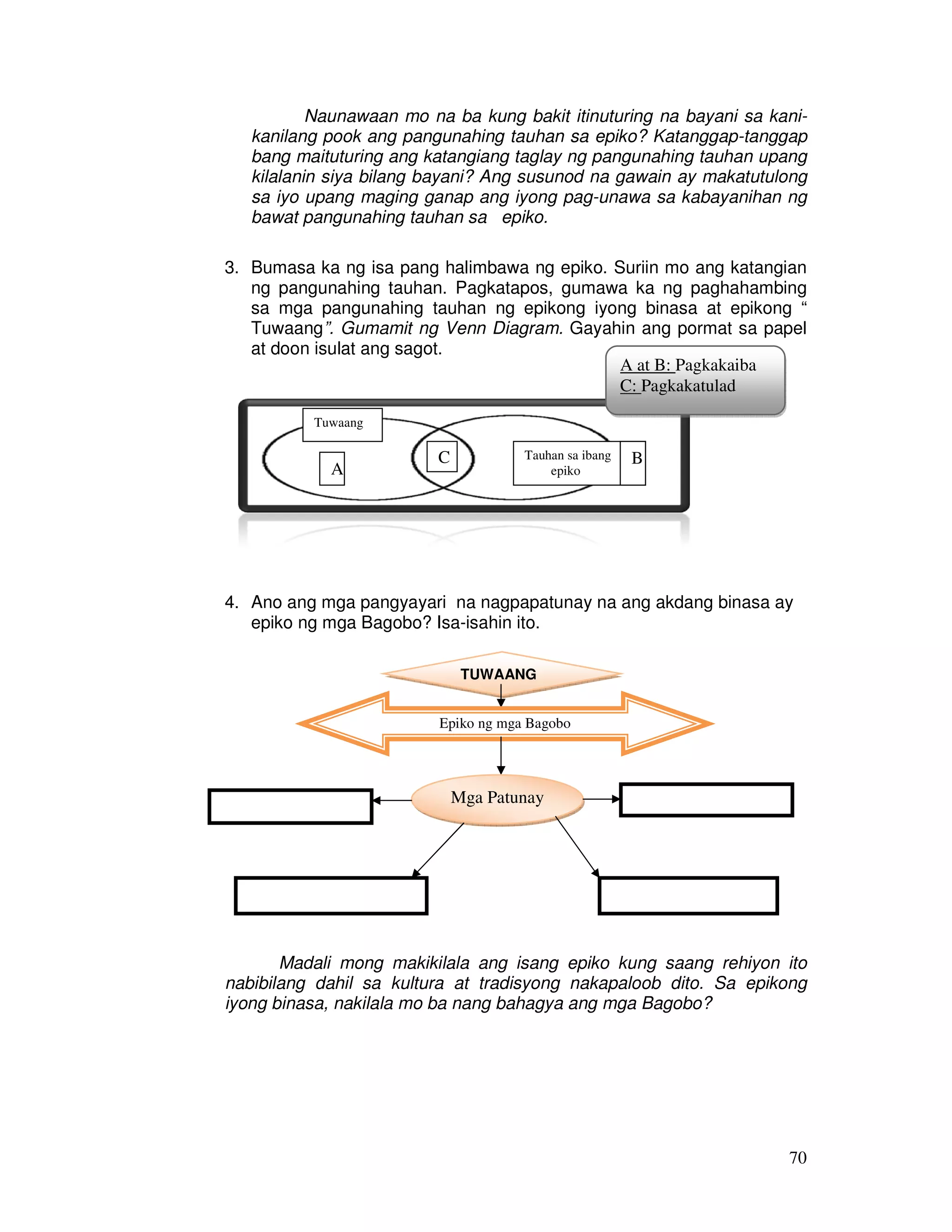 Naunawaan mo na ba kung bakit itinuturing na bayani sa kani-kanilang 
pook ang pangunahing tauhan sa epiko? Katanggap-tanggap 
bang maituturing ang katangiang taglay ng pangunahing tauhan upang 
kilalanin siya bilang bayani? Ang susunod na gawain ay makatutulong 
sa iyo upang maging ganap ang iyong pag-unawa sa kabayanihan ng 
bawat pangunahing tauhan sa epiko. 
3. Bumasa ka ng isa pang halimbawa ng epiko. Suriin mo ang katangian 
ng pangunahing tauhan. Pagkatapos, gumawa ka ng paghahambing 
sa mga pangunahing tauhan ng epikong iyong binasa at epikong “ 
Tuwaang”. Gumamit ng Venn Diagram. Gayahin ang pormat sa papel 
at doon isulat ang sagot. 
Tuwaang 
A 
C Tauhan sa ibang 
epiko 
A at B: Pagkakaiba 
C: Pagkakatulad 
B 
4. Ano ang mga pangyayari na nagpapatunay na ang akdang binasa ay 
70 
epiko ng mga Bagobo? Isa-isahin ito. 
TUWAANG 
Epiko ng mga Bagobo 
Mga Patunay 
Madali mong makikilala ang isang epiko kung saang rehiyon ito 
nabibilang dahil sa kultura at tradisyong nakapaloob dito. Sa epikong 
iyong binasa, nakilala mo ba nang bahagya ang mga Bagobo? 
 