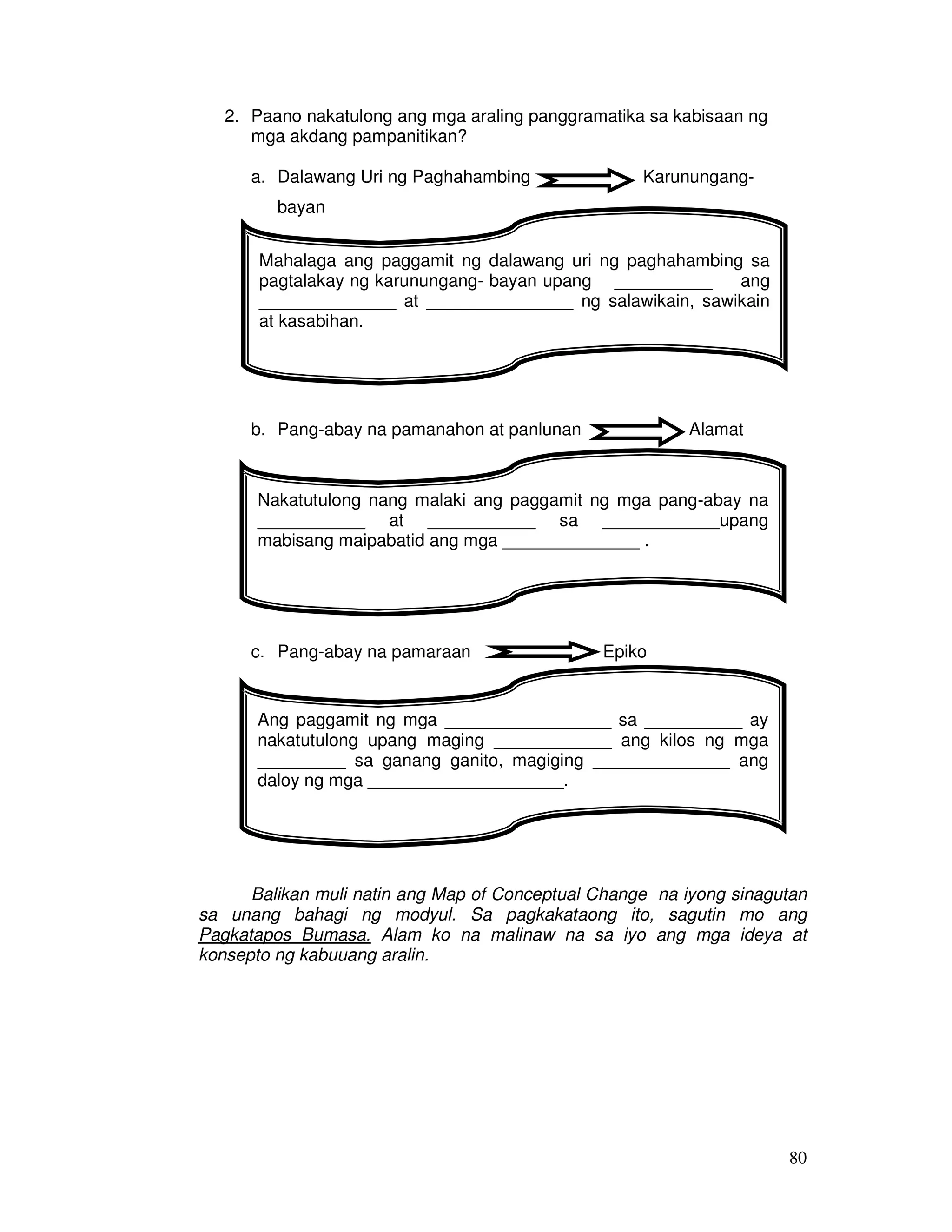 80 
2. Paano nakatulong ang mga araling panggramatika sa kabisaan ng 
mga akdang pampanitikan? 
a. Dalawang Uri ng Paghahambing Karunungang-bayan 
Mahalaga ang paggamit ng dalawang uri ng paghahambing sa 
pagtalakay ng karunungang- bayan upang __________ ang 
______________ at _______________ ng salawikain, sawikain 
at kasabihan. 
b. Pang-abay na pamanahon at panlunan Alamat 
Nakatutulong nang malaki ang paggamit ng mga pang-abay na 
___________ at ___________ sa ____________upang 
mabisang maipabatid ang mga ______________ . 
c. Pang-abay na pamaraan Epiko 
Ang paggamit ng mga _________________ sa __________ ay 
nakatutulong upang maging ____________ ang kilos ng mga 
_________ sa ganang ganito, magiging ______________ ang 
daloy ng mga ____________________. 
Balikan muli natin ang Map of Conceptual Change na iyong sinagutan 
sa unang bahagi ng modyul. Sa pagkakataong ito, sagutin mo ang 
Pagkatapos Bumasa. Alam ko na malinaw na sa iyo ang mga ideya at 
konsepto ng kabuuang aralin. 
 