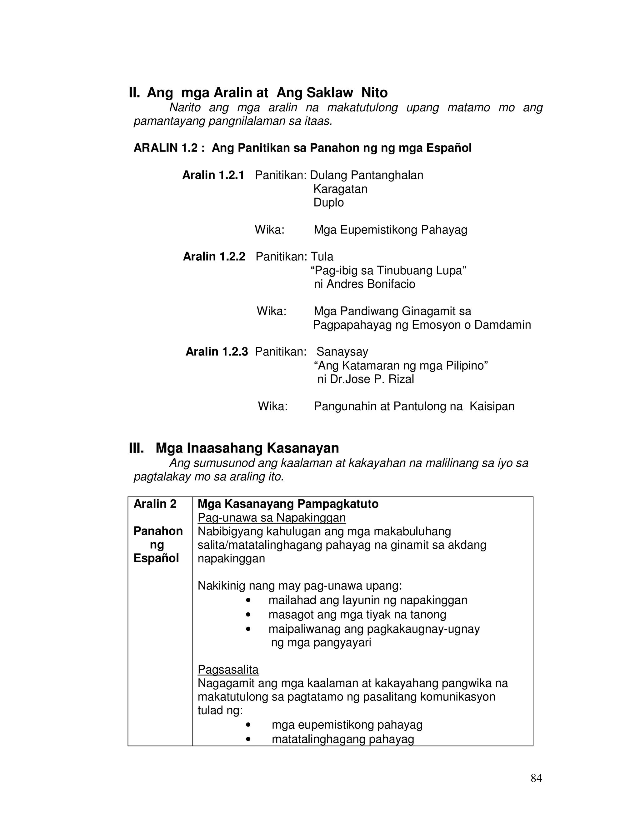 84 
II. Ang mga Aralin at Ang Saklaw Nito 
Narito ang mga aralin na makatutulong upang matamo mo ang 
pamantayang pangnilalaman sa itaas. 
ARALIN 1.2 : Ang Panitikan sa Panahon ng ng mga Español 
Aralin 1.2.1 Panitikan: Dulang Pantanghalan 
Karagatan 
Duplo 
Wika: Mga Eupemistikong Pahayag 
Aralin 1.2.2 Panitikan: Tula 
“Pag-ibig sa Tinubuang Lupa” 
ni Andres Bonifacio 
Wika: Mga Pandiwang Ginagamit sa 
Pagpapahayag ng Emosyon o Damdamin 
Aralin 1.2.3 Panitikan: Sanaysay 
“Ang Katamaran ng mga Pilipino” 
ni Dr.Jose P. Rizal 
Wika: Pangunahin at Pantulong na Kaisipan 
III. Mga Inaasahang Kasanayan 
Ang sumusunod ang kaalaman at kakayahan na malilinang sa iyo sa 
pagtalakay mo sa araling ito. 
Aralin 2 
Panahon 
ng 
Español 
Mga Kasanayang Pampagkatuto 
Pag-unawa sa Napakinggan 
Nabibigyang kahulugan ang mga makabuluhang 
salita/matatalinghagang pahayag na ginamit sa akdang 
napakinggan 
Nakikinig nang may pag-unawa upang: 
• mailahad ang layunin ng napakinggan 
• masagot ang mga tiyak na tanong 
• maipaliwanag ang pagkakaugnay-ugnay 
ng mga pangyayari 
Pagsasalita 
Nagagamit ang mga kaalaman at kakayahang pangwika na 
makatutulong sa pagtatamo ng pasalitang komunikasyon 
tulad ng: 
• mga eupemistikong pahayag 
• matatalinghagang pahayag 
 