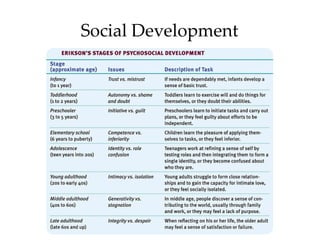 Social Development 