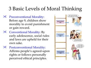 3 Basic Levels of Moral Thinking Preconventional Morality:  Before age 9, children show morality to avoid punishment or gain reward. Conventional Morality:  By early adolescence, social rules and laws are upheld for their own sake. Postconventional Morality:  Affirms people’s agreed-upon rights or follows personally perceived ethical principles. 