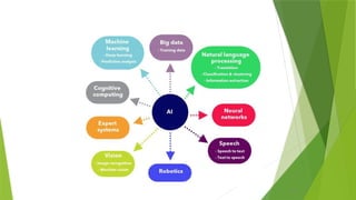 module 1 & 2_AI_introduction to AI,Problem solving techniques | PPTX