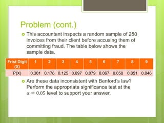 Problem (cont.)
 This accountant inspects a random sample of 250
invoices from their client before accusing them of
committing fraud. The table below shows the
sample data.
 Are these data inconsistent with Benford’s law?
Perform the appropriate significance test at the
𝛼 = 0.05 level to support your answer.
Frist Digit
(X)
1 2 3 4 5 6 7 8 9
P(X) 0.301 0.176 0.125 0.097 0.079 0.067 0.058 0.051 0.046
 