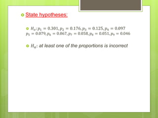  State hypotheses:
 𝐻 𝑜: 𝑝1 = 0.301, 𝑝2 = 0.176, 𝑝3 = 0.125, 𝑝4 = 0.097
𝑝5 = 0.079, 𝑝6 = 0.067, 𝑝7 = 0.058, 𝑝8 = 0.051, 𝑝9 = 0.046
 𝐻 𝑎: at least one of the proportions is incorrect
 