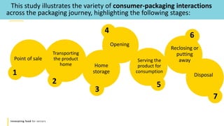 Innovating food for seniors
This study illustrates the variety of consumer-packaging interactions
across the packaging journey, highlighting the following stages:
Transporting
the product
home Home
storage
Opening
2
4
Point of sale Serving the
product for
consumption
Reclosing or
putting
away
Disposal
1
5
3
7
6
 