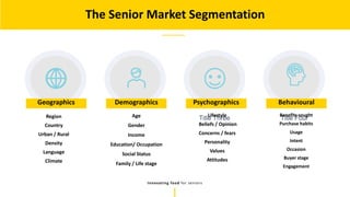 Title Three Title Four
Innovating food for seniors
Region
Country
Urban / Rural
Density
Language
Climate
Age
Gender
Income
Education/ Occupation
Social Status
Family / Life stage
Lifestyle
Beliefs / Opinion
Concerns / fears
Personality
Values
Attitudes
Benefits sought
Purchase habits
Usage
Intent
Occasion
Buyer stage
Engagement
Geographics Demographics Psychographics Behavioural
The Senior Market Segmentation
 