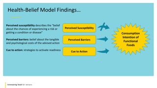 Innovating food for seniors
Health-Belief Model Findings…
Perceived Susceptibility
Perceived Barriers
Cue to Action
Consumption
Intention of
Functional
Foods
Perceived susceptibility describes the “belief
about the chances of experiencing a risk or
getting a condition or disease”
Perceived barriers: belief about the tangible
and psychological costs of the advised action
Cue to action: strategies to activate readiness
 