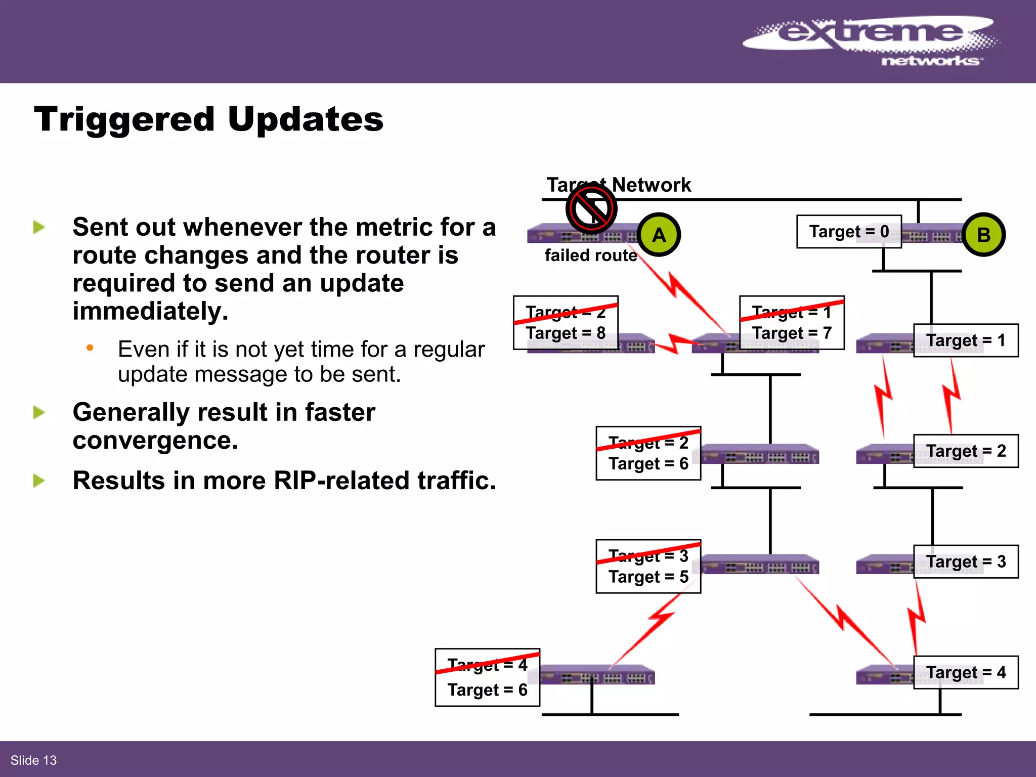 Slide 13
Triggered Updates
Sent out whenever the metric for a
route changes and the router is
required to send an update
immediately.
• Even if it is not yet time for a regular
update message to be sent.
Generally result in faster
convergence.
Results in more RIP-related traffic.
Target Network
BA Target = 0
Target = 1
Target = 2
Target = 4Target = 4
Target = 6
Target = 3
Target = 5
Target = 2
Target = 6
Target = 3
Target = 1
Target = 7
Target = 2
Target = 8
failed route
 