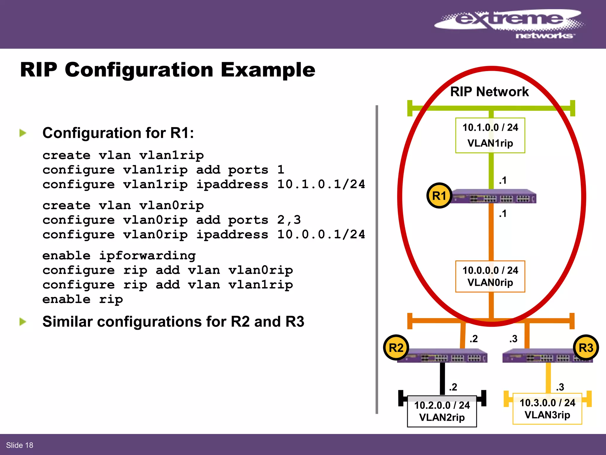 Slide 18
RIP Configuration Example
Configuration for R1:
create vlan vlan1rip
configure vlan1rip add ports 1
configure vlan1rip ipaddress 10.1.0.1/24
create vlan vlan0rip
configure vlan0rip add ports 2,3
configure vlan0rip ipaddress 10.0.0.1/24
enable ipforwarding
configure rip add vlan vlan0rip
configure rip add vlan vlan1rip
enable rip
Similar configurations for R2 and R3
.1
10.0.0.0 / 24
VLAN0rip
.2
.1
.3
.2
10.2.0.0 / 24
VLAN2rip
.3
10.3.0.0 / 24
VLAN3rip
R2 R3
R1
10.1.0.0 / 24
VLAN1rip
RIP Network
 