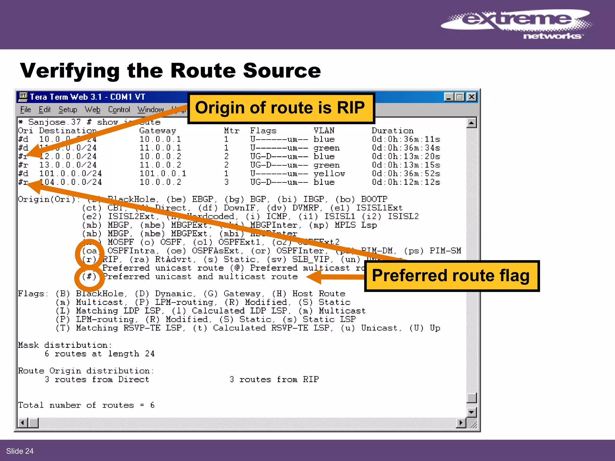Slide 24
Verifying the Route Source
Preferred route flag
Origin of route is RIP
 