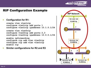 Slide 18
RIP Configuration Example
Configuration for R1:
create vlan vlan1rip
configure vlan1rip add ports 1
configure vlan1rip ipaddress 10.1.0.1/24
create vlan vlan0rip
configure vlan0rip add ports 2,3
configure vlan0rip ipaddress 10.0.0.1/24
enable ipforwarding
configure rip add vlan vlan0rip
configure rip add vlan vlan1rip
enable rip
Similar configurations for R2 and R3
.1
10.0.0.0 / 24
VLAN0rip
.2
.1
.3
.2
10.2.0.0 / 24
VLAN2rip
.3
10.3.0.0 / 24
VLAN3rip
R2 R3
R1
10.1.0.0 / 24
VLAN1rip
RIP Network
 