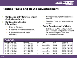 Slide 8
Routing Table and Route Advertisement
Contains an entry for every known
destination network.
Contains the following
information:
• Origin of the route.
• IP Address of destination network.
• IP address of the next router
(gateway).
• Metric (hop count) to the destination
network.
• Duration of time since the last entry
update.
Route Advertisement of VLANs
• Only those VLANs configured with
an IP address, configured to forward
IP, and running RIP have their
subnetworks advertised.
Ori Destination Gateway Mtr Flags VLAN Duration
*r 10.10.11.0/24 10.10.99.121 2 UG-----um-- bbone 0d:0h:18m:36s
*r 10.10.20.0/24 10.10.99.122 3 UG-----um-- bbone 0d:0h:09m:06s
*r 10.10.33.0/24 10.10.99.124 2 UG-----um-- bbone 0d:0h:18m:53s
*d 10.10.55.0/24 10.10.55.126 1 U------u--- white 0d:3h:21m:52s
d 10.10.60.0/24 10.10.60.126 1 -------u--- brown 0d:3h:21m:00s
*d 10.10.99.0/24 10.10.99.126 1 U------u--- bbone 0d:3h:21m:35s
*d 127.0.0.1/8 127.0.0.1 0 U-H----um-- white 0d:3h:34m:16s
Route Table
 