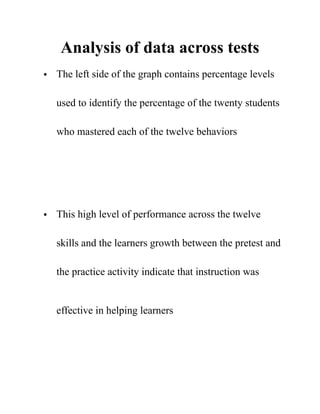 Analysis of data across tests
• The left side of the graph contains percentage levels
used to identify the percentage of the twenty students
who mastered each of the twelve behaviors  
• This high level of performance across the twelve
skills and the learners growth between the pretest and
the practice activity indicate that instruction was
effective in helping learners 
 