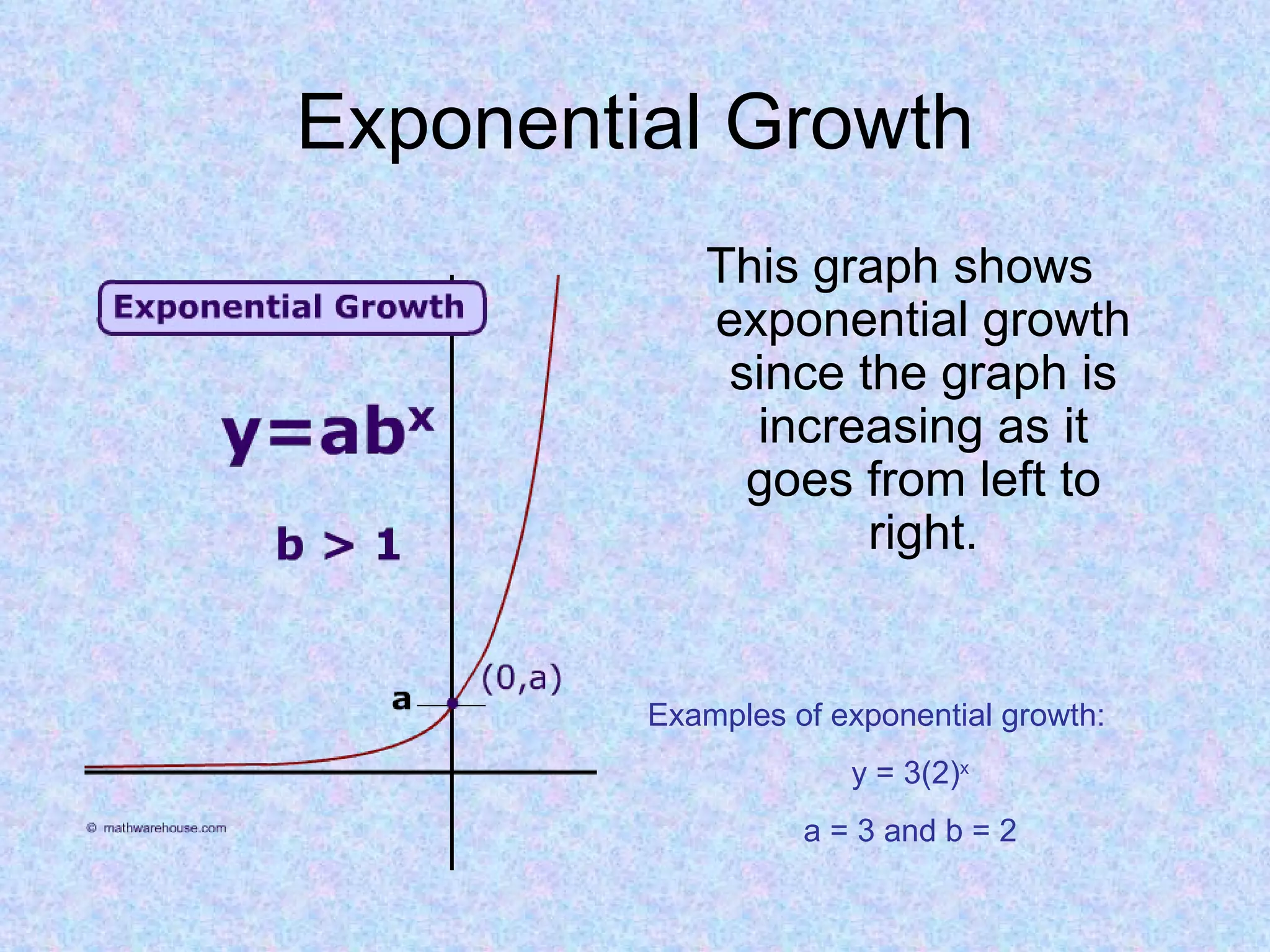 Exponential Growth This graph shows exponential growth since the graph is increasing as it goes from left to right. Examples of exponential growth: y = 3(2) x a = 3 and b = 2 