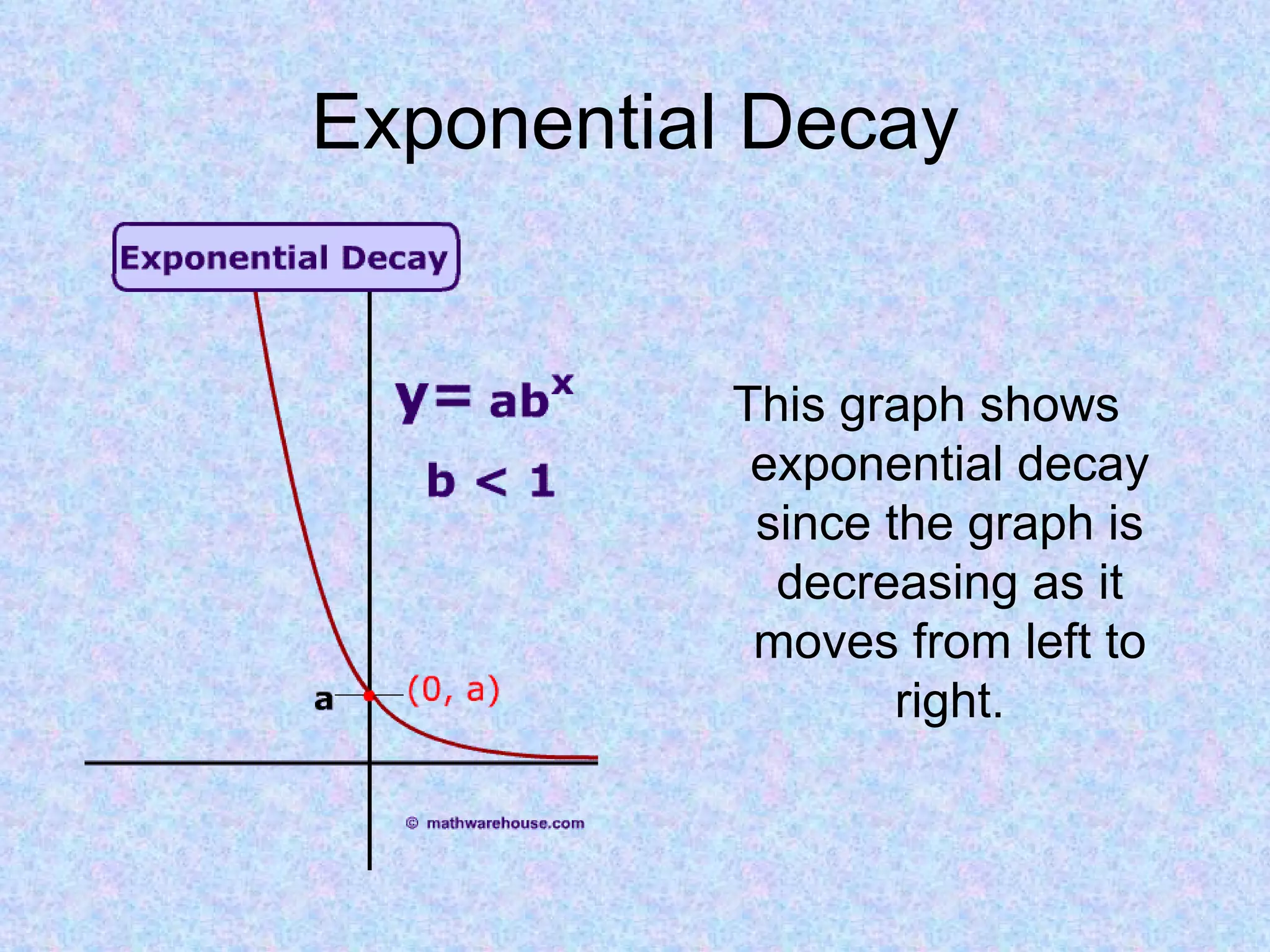 Exponential Decay This graph shows exponential decay since the graph is decreasing as it moves from left to right. 