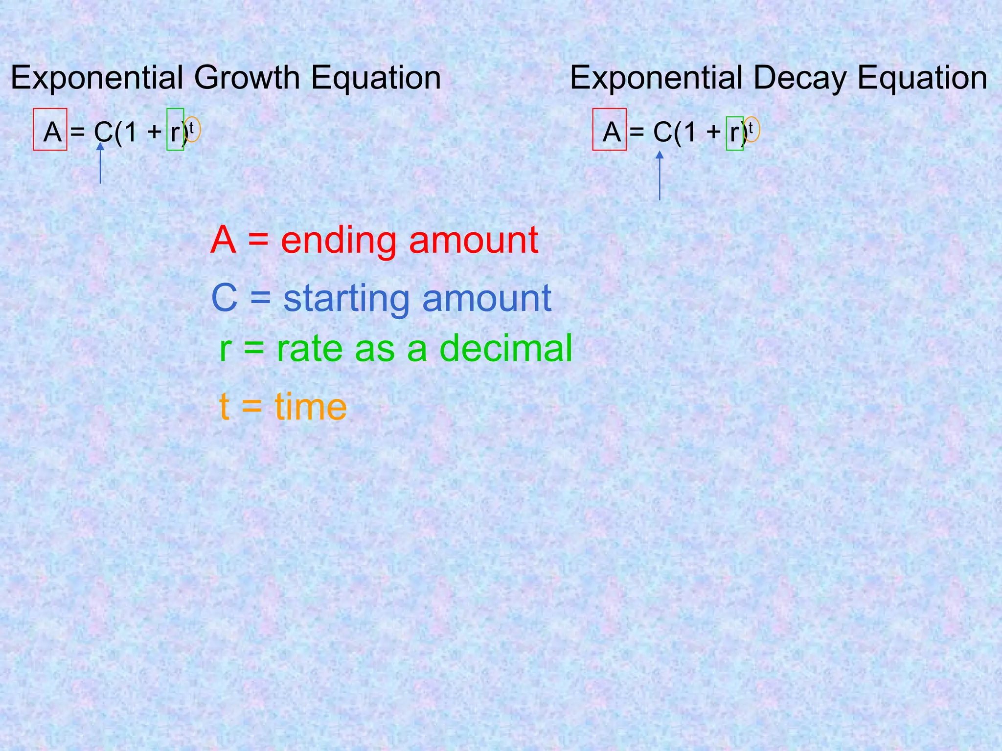 Exponential Growth Equation Exponential Decay Equation A = C(1 + r) t A = C(1 + r) t A = ending amount C = starting amount r = rate as a decimal t = time 
