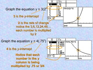 Graph the equation y = 3(2 x ) Graph the equation y = 4(.75 x ) 3  is the y-intercept 4  is the y-intercept Notice that each number in the y column is being multiplied by .75 or 3/4 2  is the rate of change notice the 3,6,12,24,48… each number is multiplied by 2 