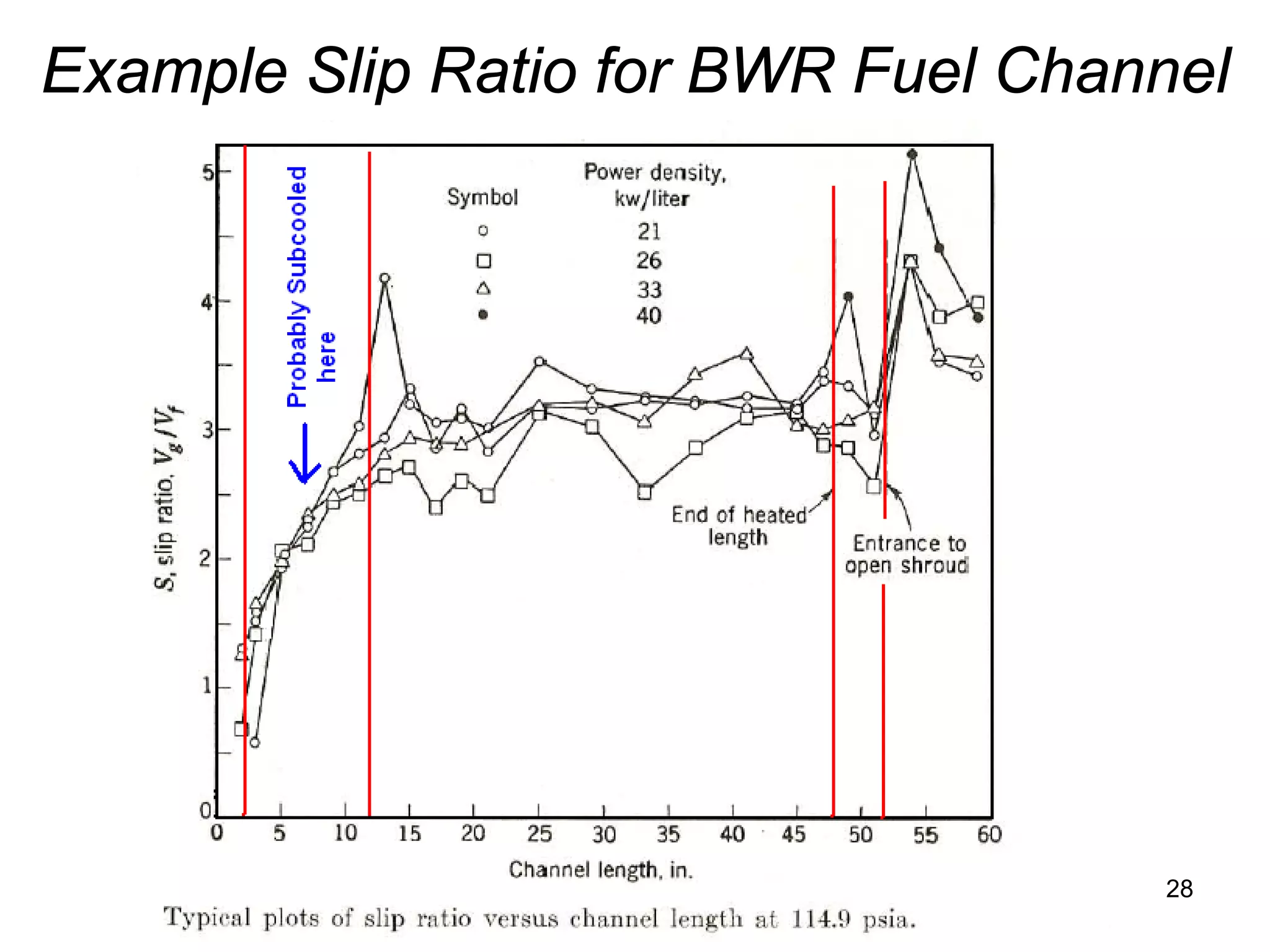 Example Slip Ratio for BWR Fuel Channel




                                    28
 