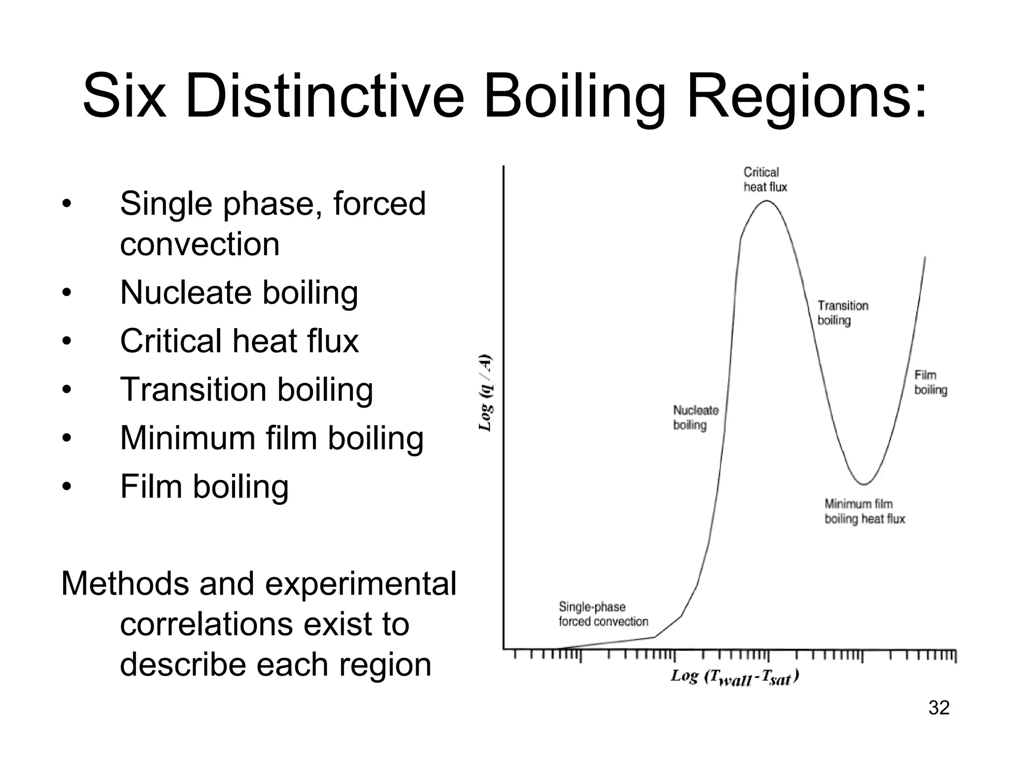Six Distinctive Boiling Regions:
•    Single phase, forced
     convection
•    Nucleate boiling
•    Critical heat flux
•    Transition boiling
•    Minimum film boiling
•    Film boiling

Methods and experimental
   correlations exist to
   describe each region
                                   32
 
