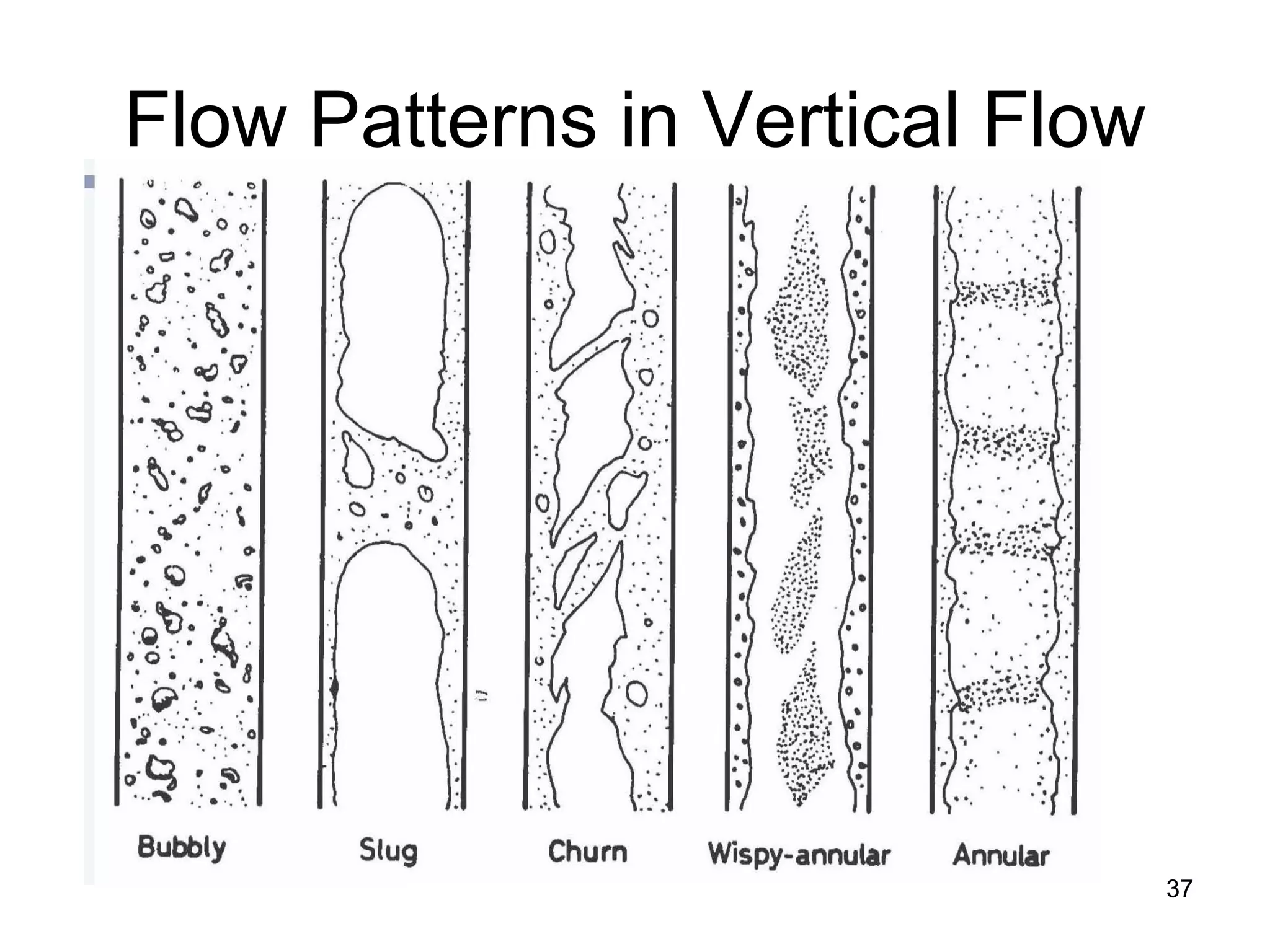 Flow Patterns in Vertical Flow




                                 37
 