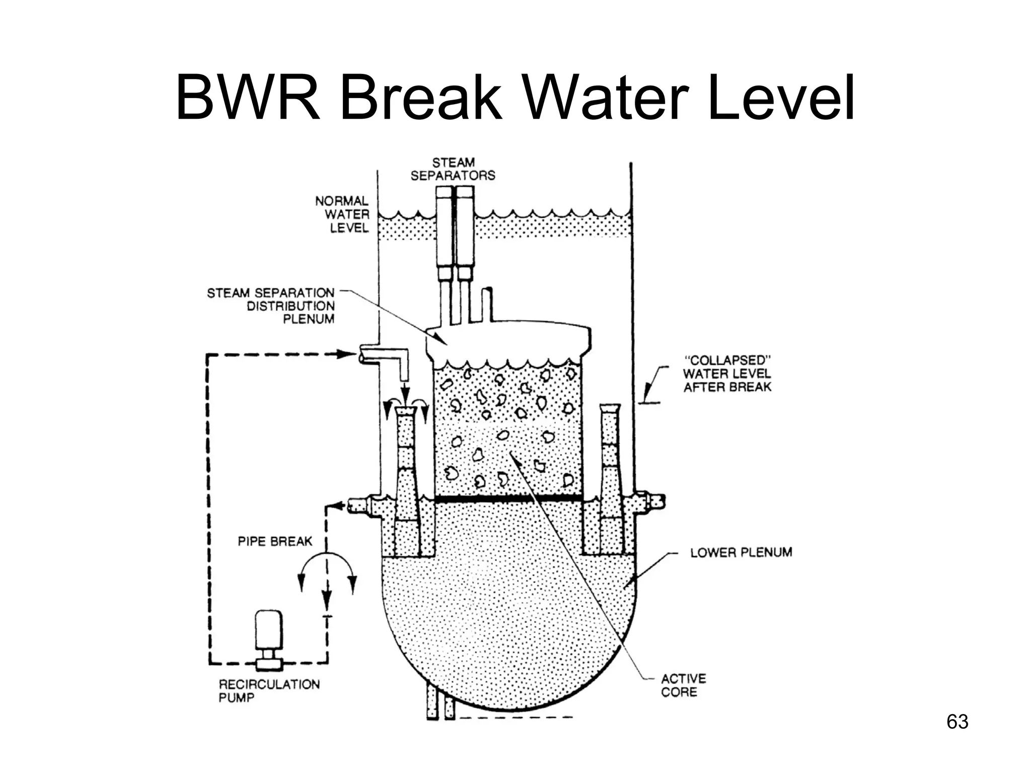 BWR Break Water Level




                        63
 