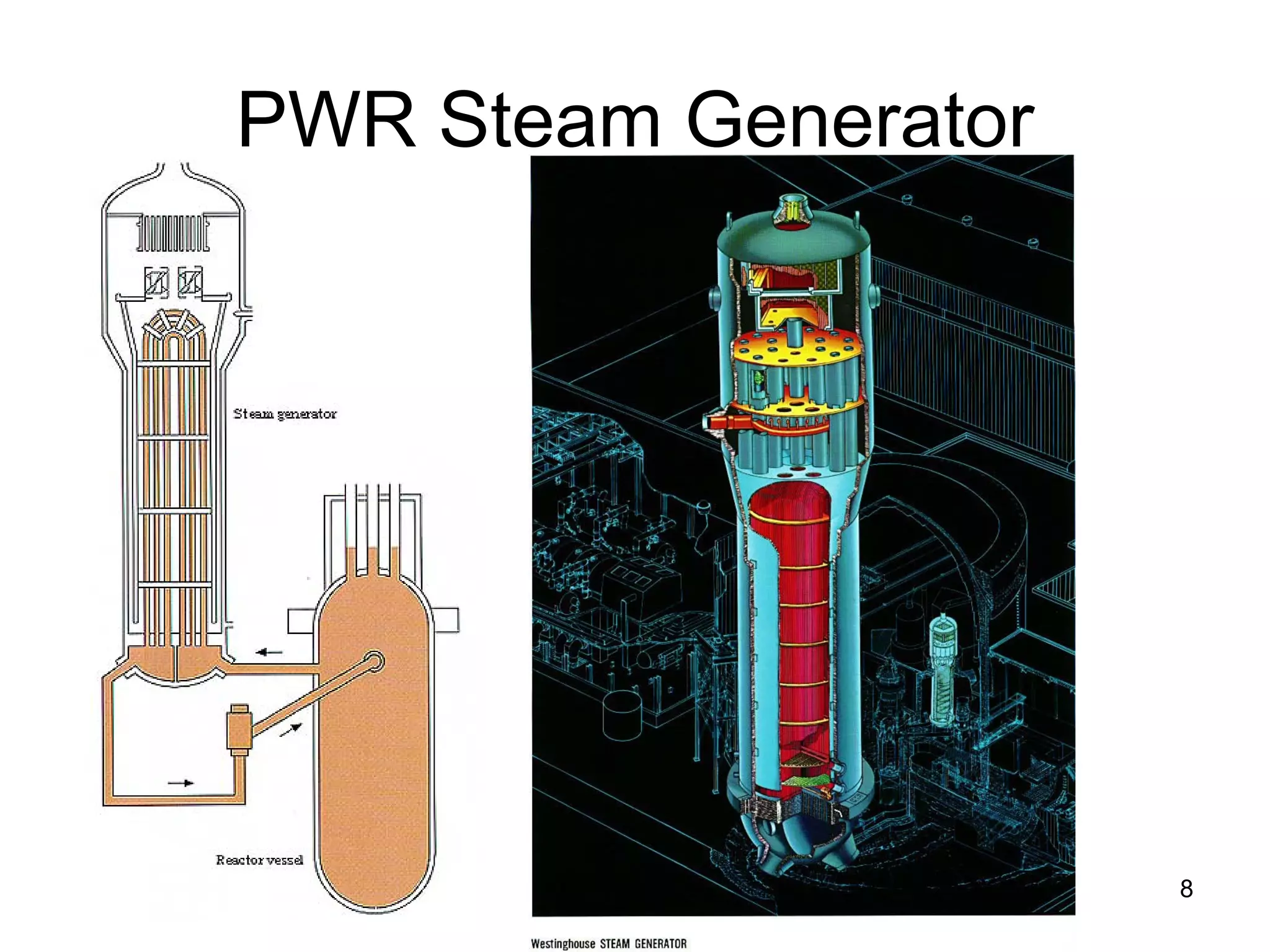 PWR Steam Generator




                      8
 
