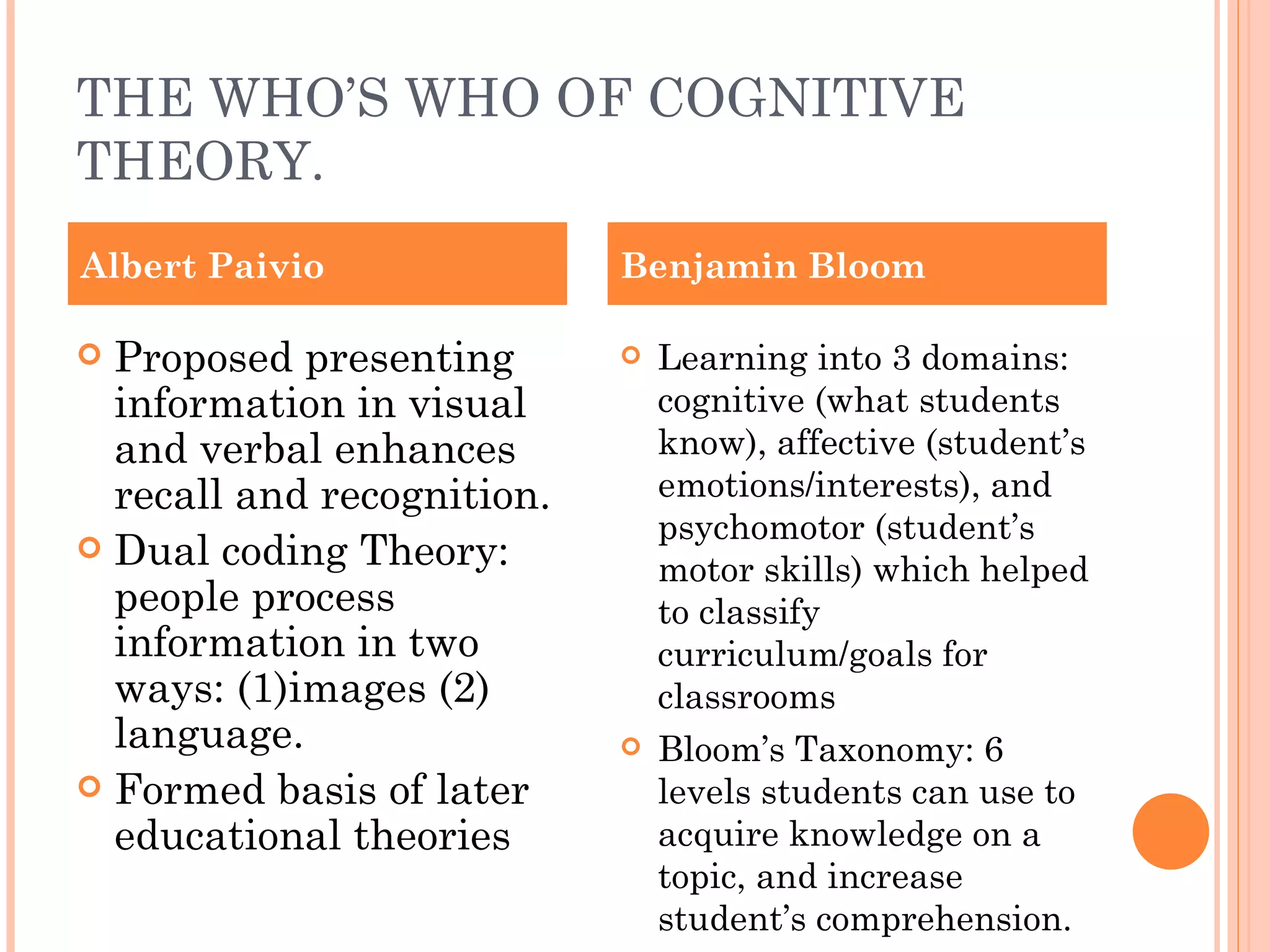 THE WHO’S WHO OF COGNITIVE THEORY. Proposed presenting information in visual and verbal enhances recall and recognition. Dual coding Theory: people process information in two ways: (1)images (2) language. Formed basis of later educational theories Learning into 3 domains: cognitive (what students know), affective (student’s emotions/interests), and psychomotor (student’s motor skills) which helped to classify curriculum/goals for classrooms Bloom’s Taxonomy: 6 levels students can use to acquire knowledge on a topic, and increase student’s comprehension.  Albert Paivio Benjamin Bloom 
